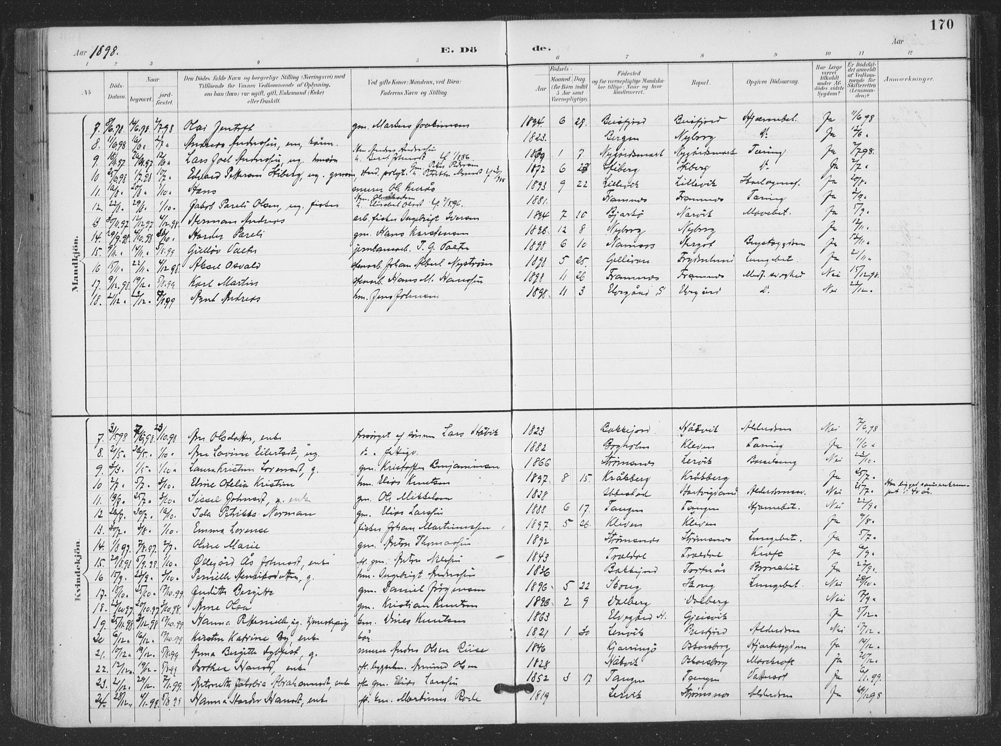 Ministerialprotokoller, klokkerbøker og fødselsregistre - Nordland, SAT/A-1459/866/L0939: Parish register (official) no. 866A02, 1894-1906, p. 170