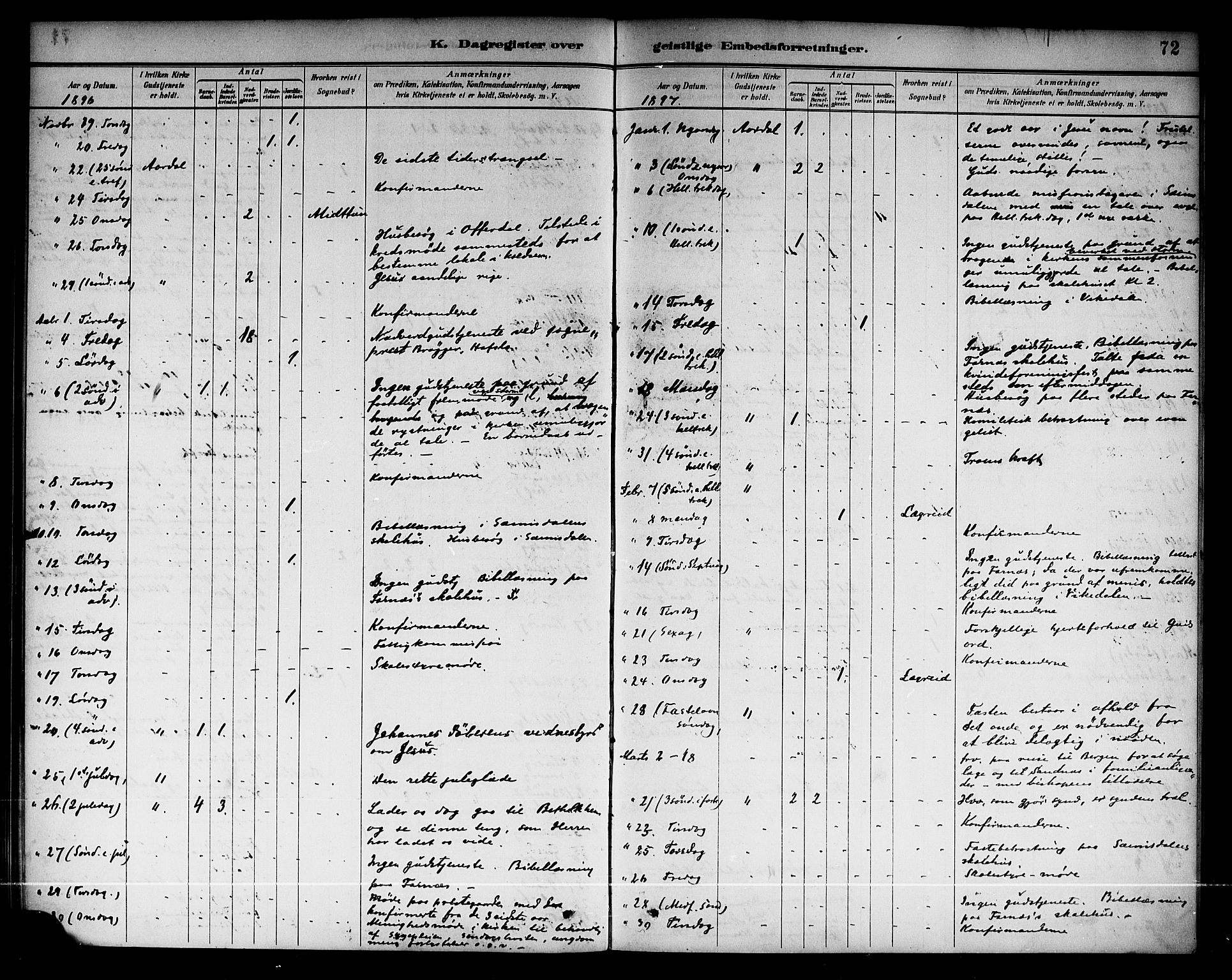 Årdal sokneprestembete, AV/SAB-A-81701: Parish register (official) no. A 4, 1887-1910, p. 72