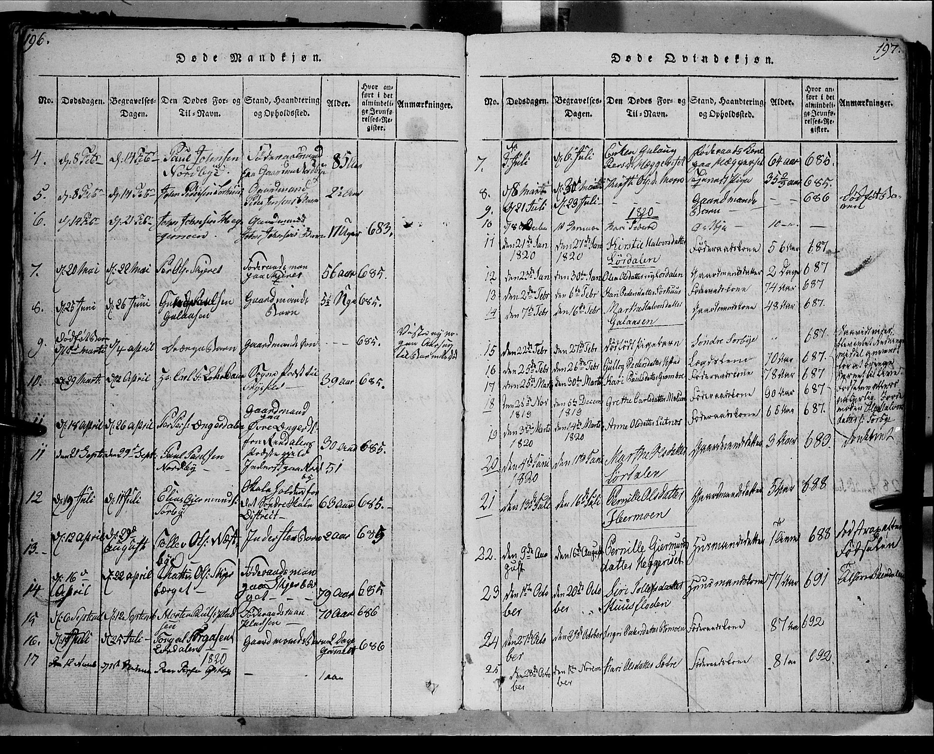 Trysil prestekontor, AV/SAH-PREST-046/H/Ha/Haa/L0003: Parish register (official) no. 3 /1, 1814-1841, p. 196-197