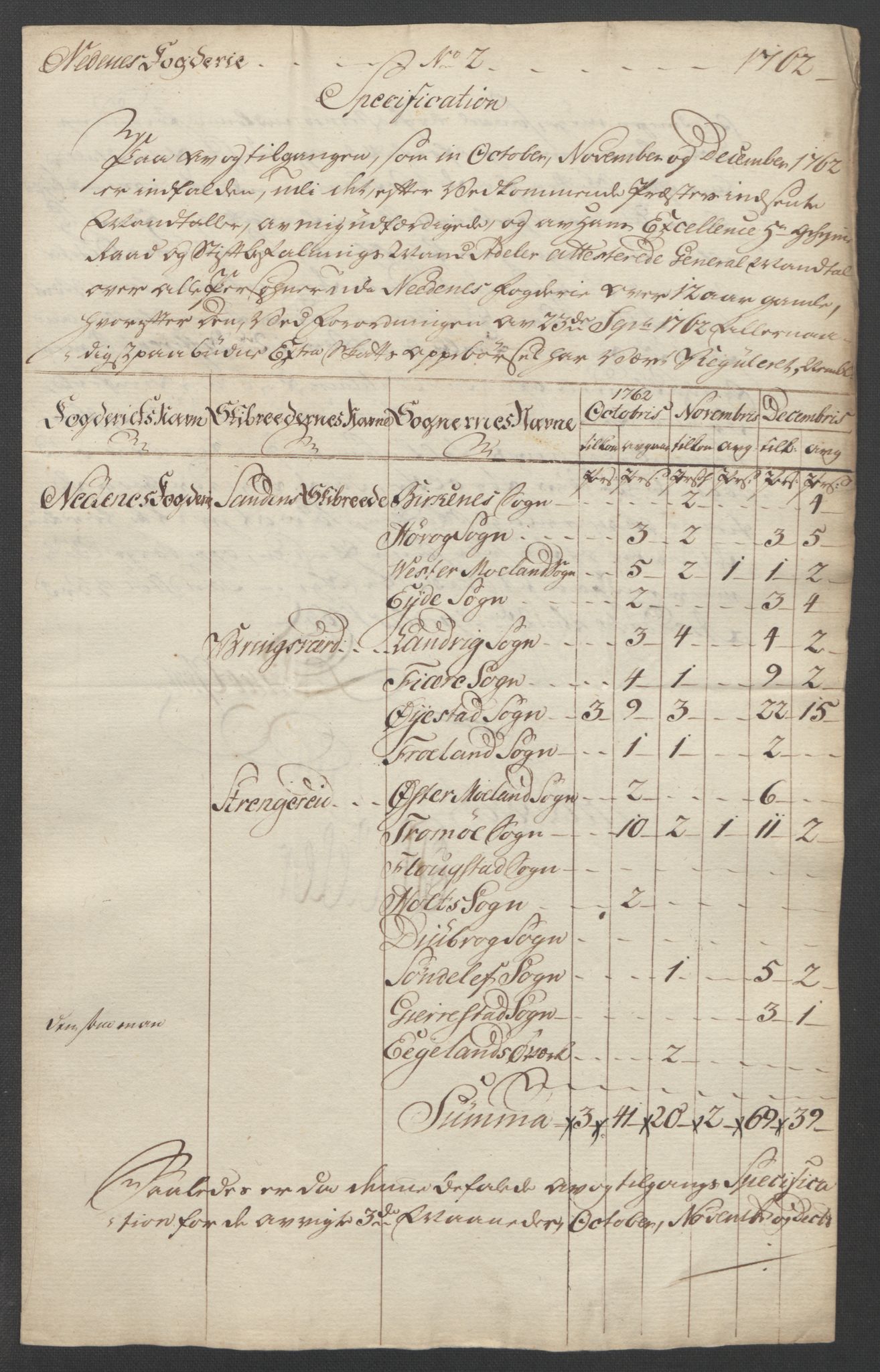 Rentekammeret inntil 1814, Reviderte regnskaper, Fogderegnskap, AV/RA-EA-4092/R39/L2424: Ekstraskatten Nedenes, 1762-1767, p. 15