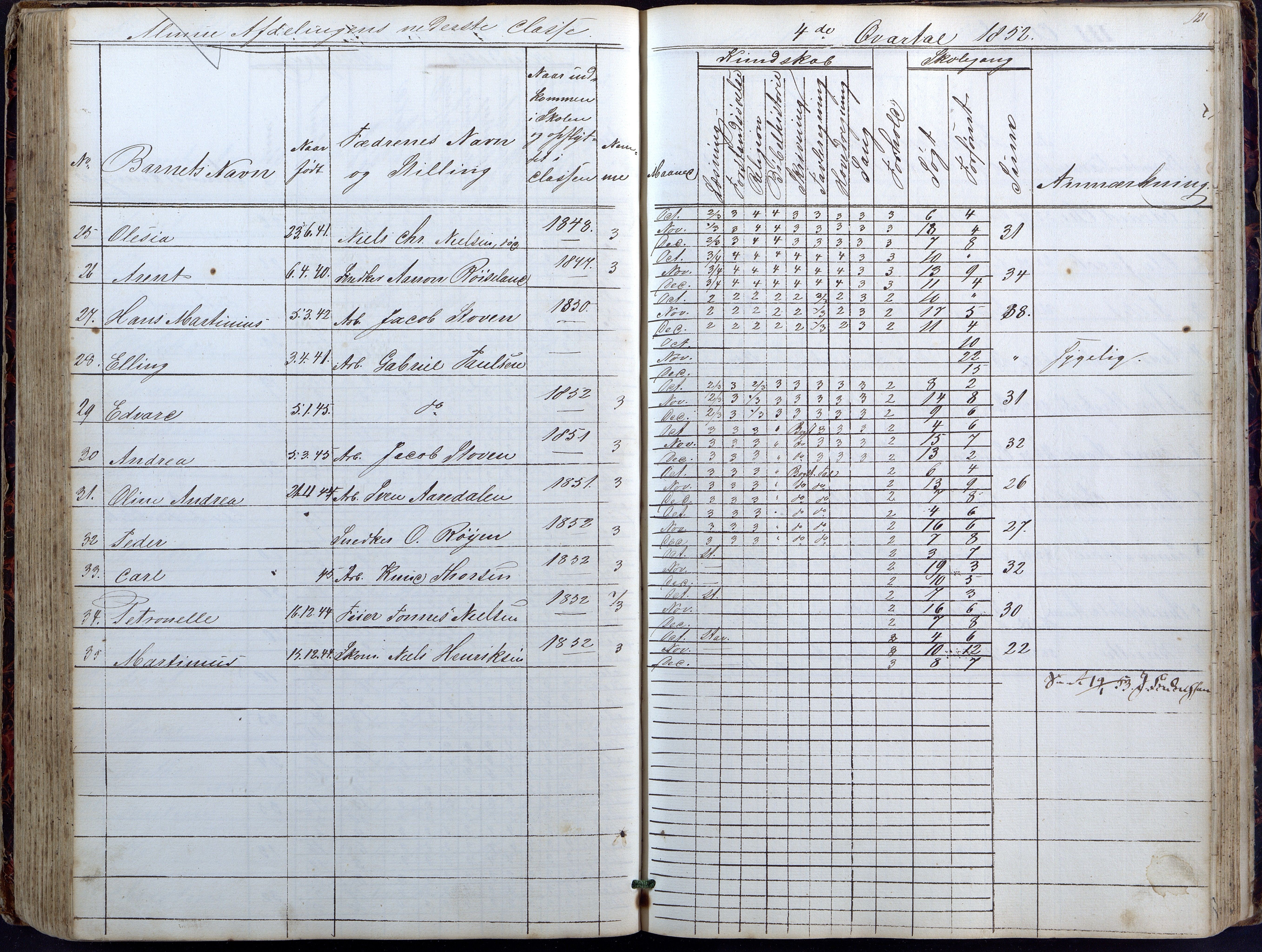 Lillesand kommune, AAKS/KA0926-PK/1/09/L0018: Lillesand Borger og Almueskole - Dagbok, 1845-1855, p. 121