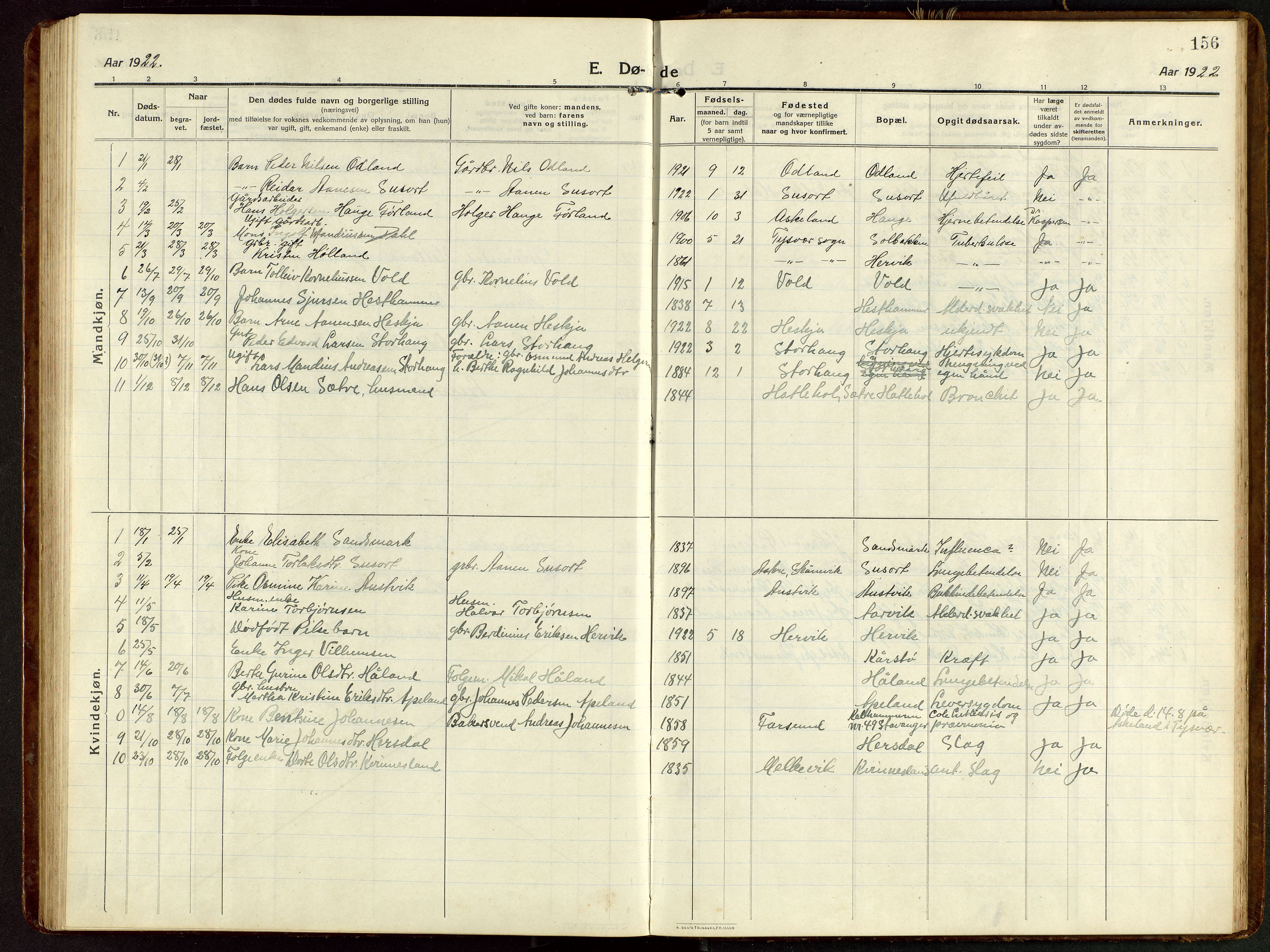 Tysvær sokneprestkontor, AV/SAST-A -101864/H/Ha/Hab/L0011: Parish register (copy) no. B 11, 1913-1946, p. 156