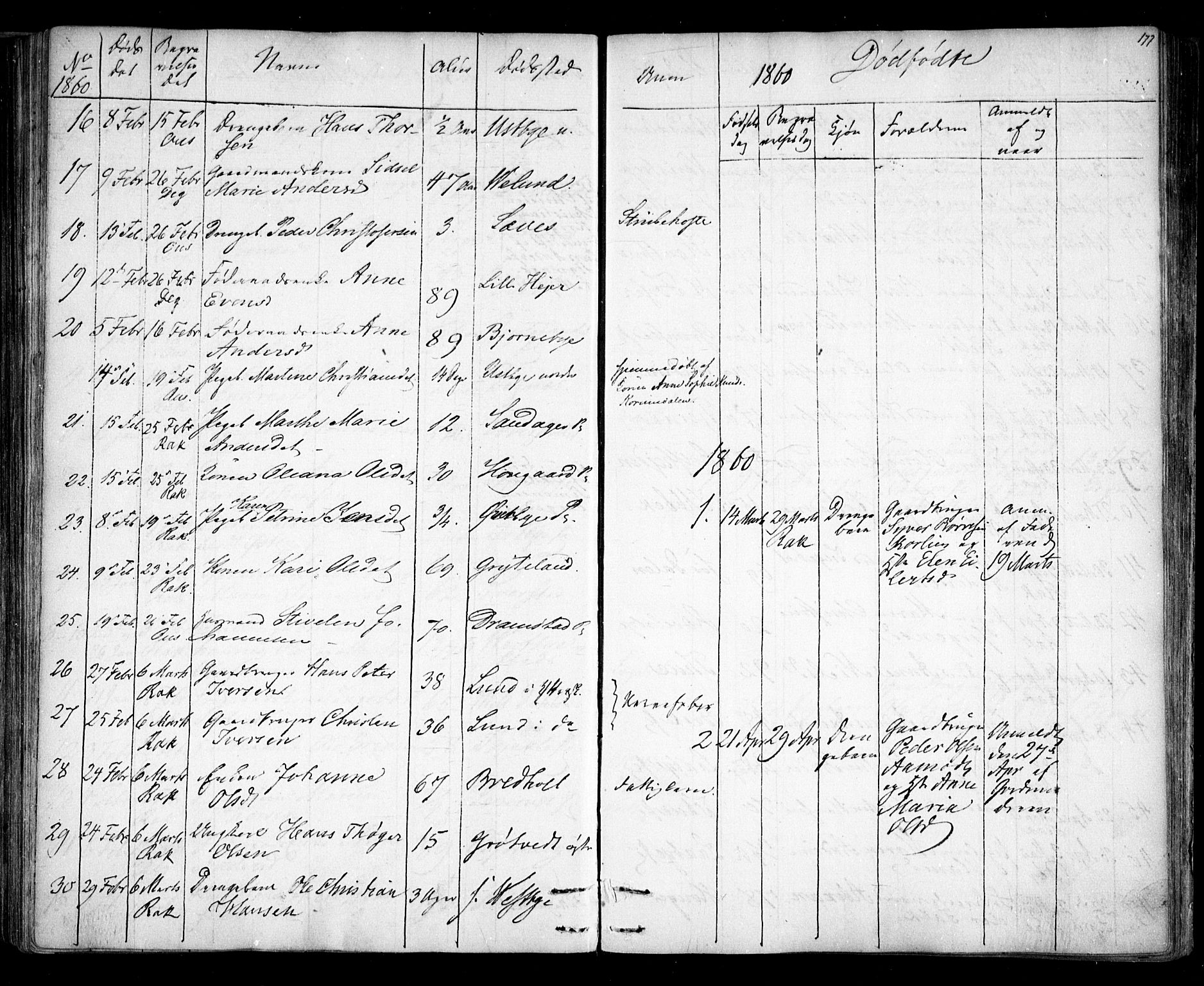 Rakkestad prestekontor Kirkebøker, AV/SAO-A-2008/F/Fa/L0010: Parish register (official) no. I 10, 1857-1861, p. 177