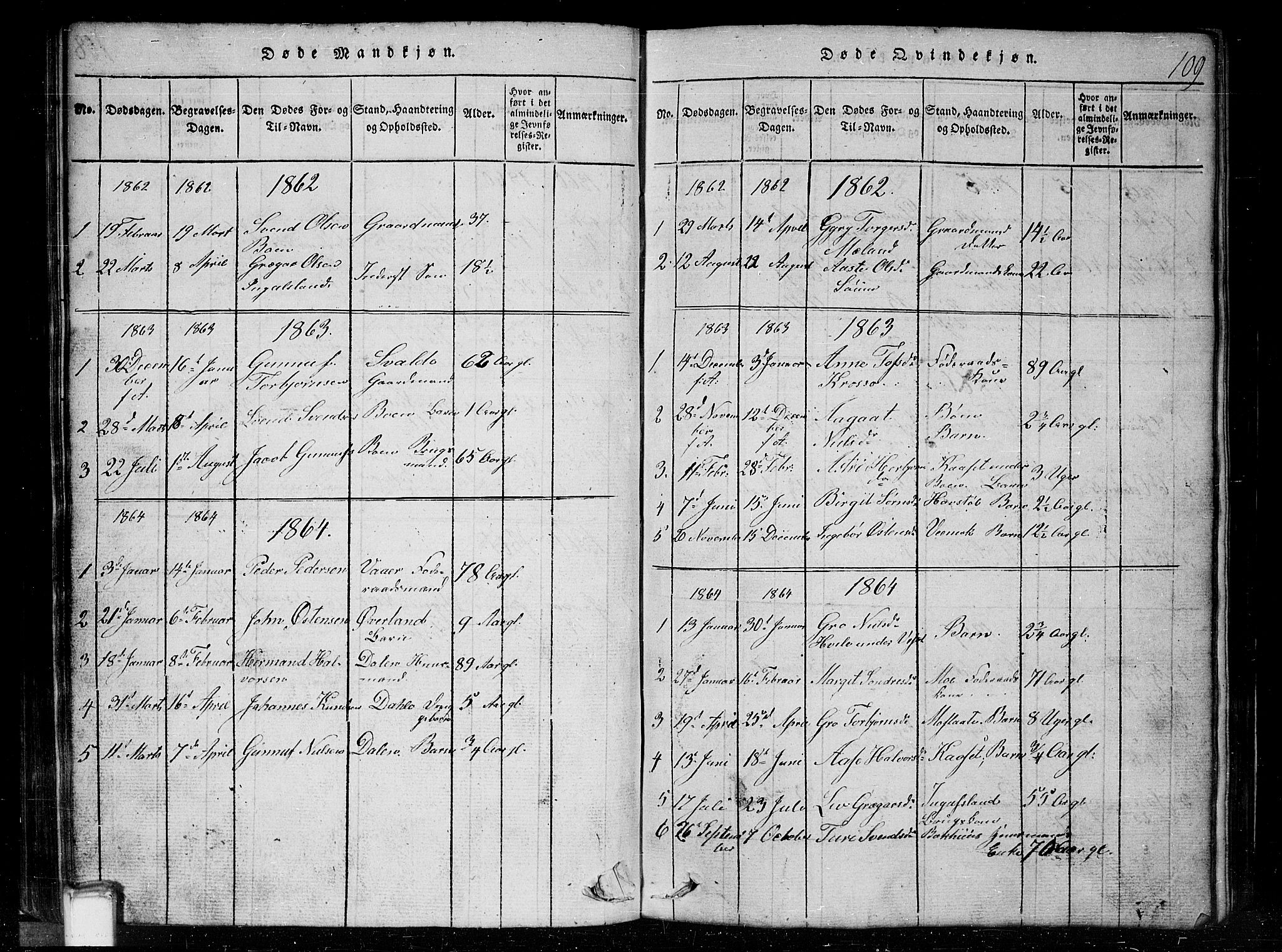 Tinn kirkebøker, SAKO/A-308/G/Gc/L0001: Parish register (copy) no. III 1, 1815-1879, p. 109