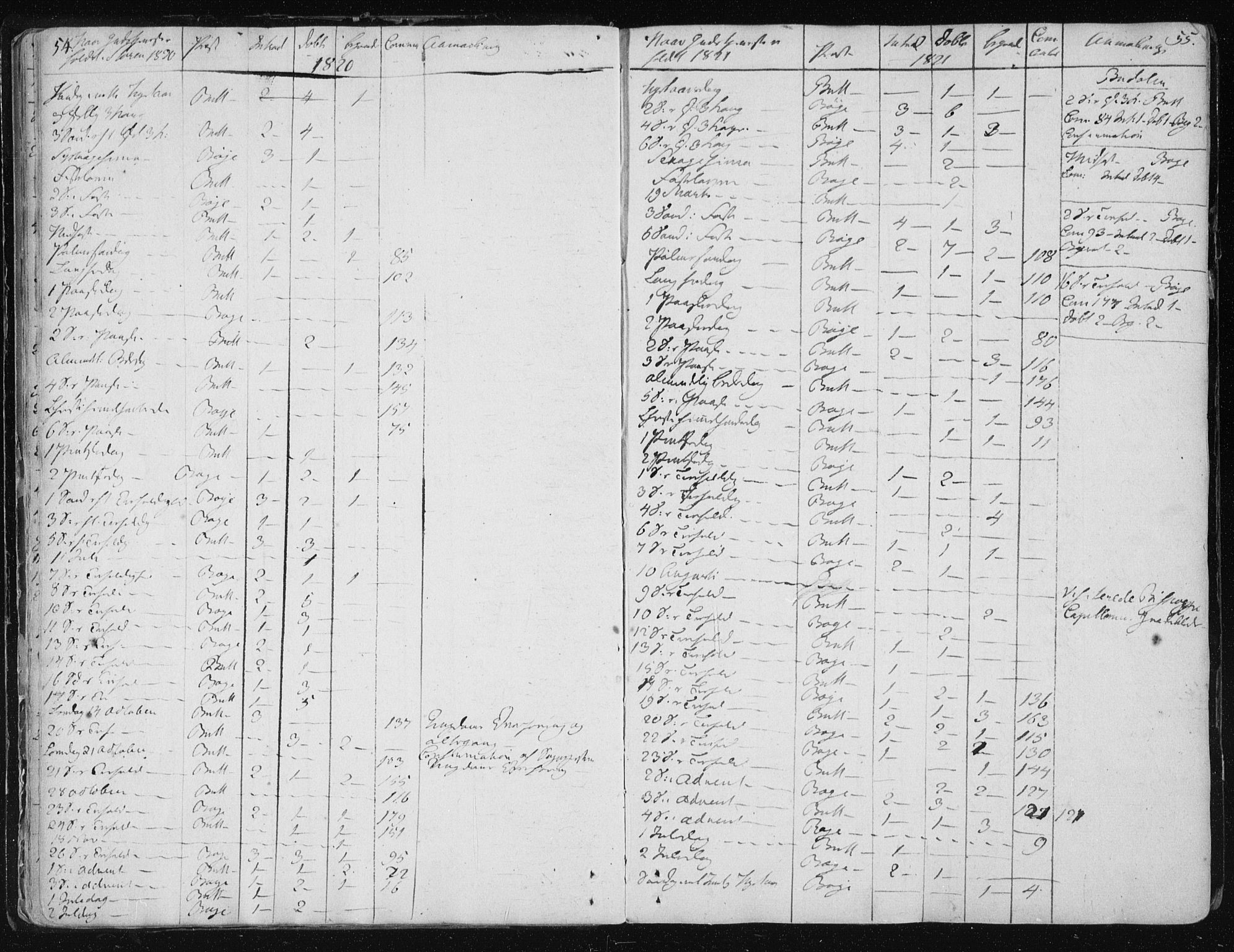 Ministerialprotokoller, klokkerbøker og fødselsregistre - Sør-Trøndelag, SAT/A-1456/687/L0992: Parish register (official) no. 687A03 /1, 1788-1815, p. 54-55