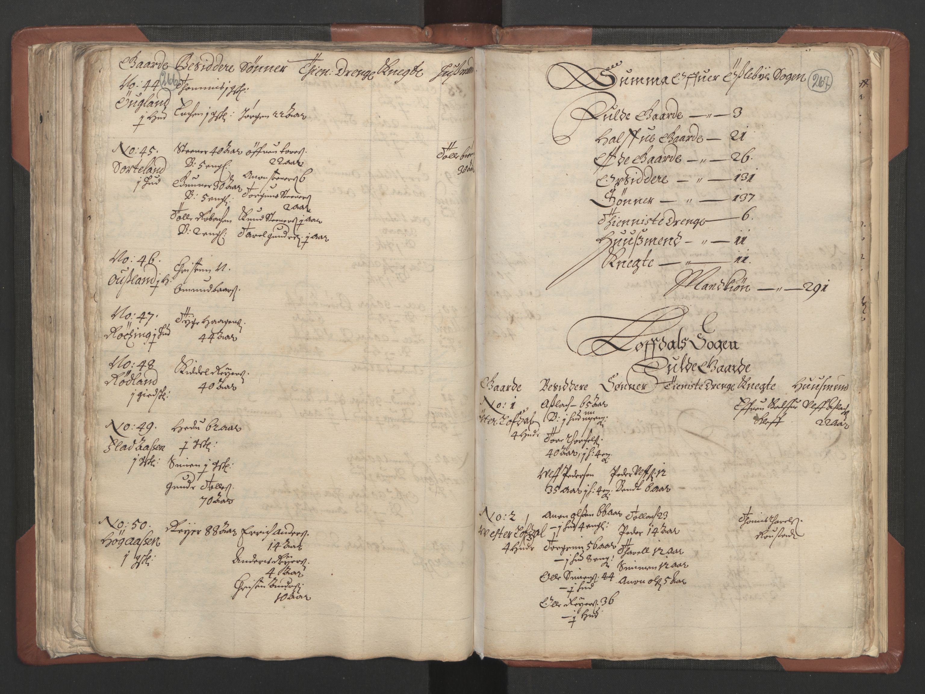 RA, Bailiff's Census 1664-1666, no. 9: Mandal len, 1664-1666, p. 266-267