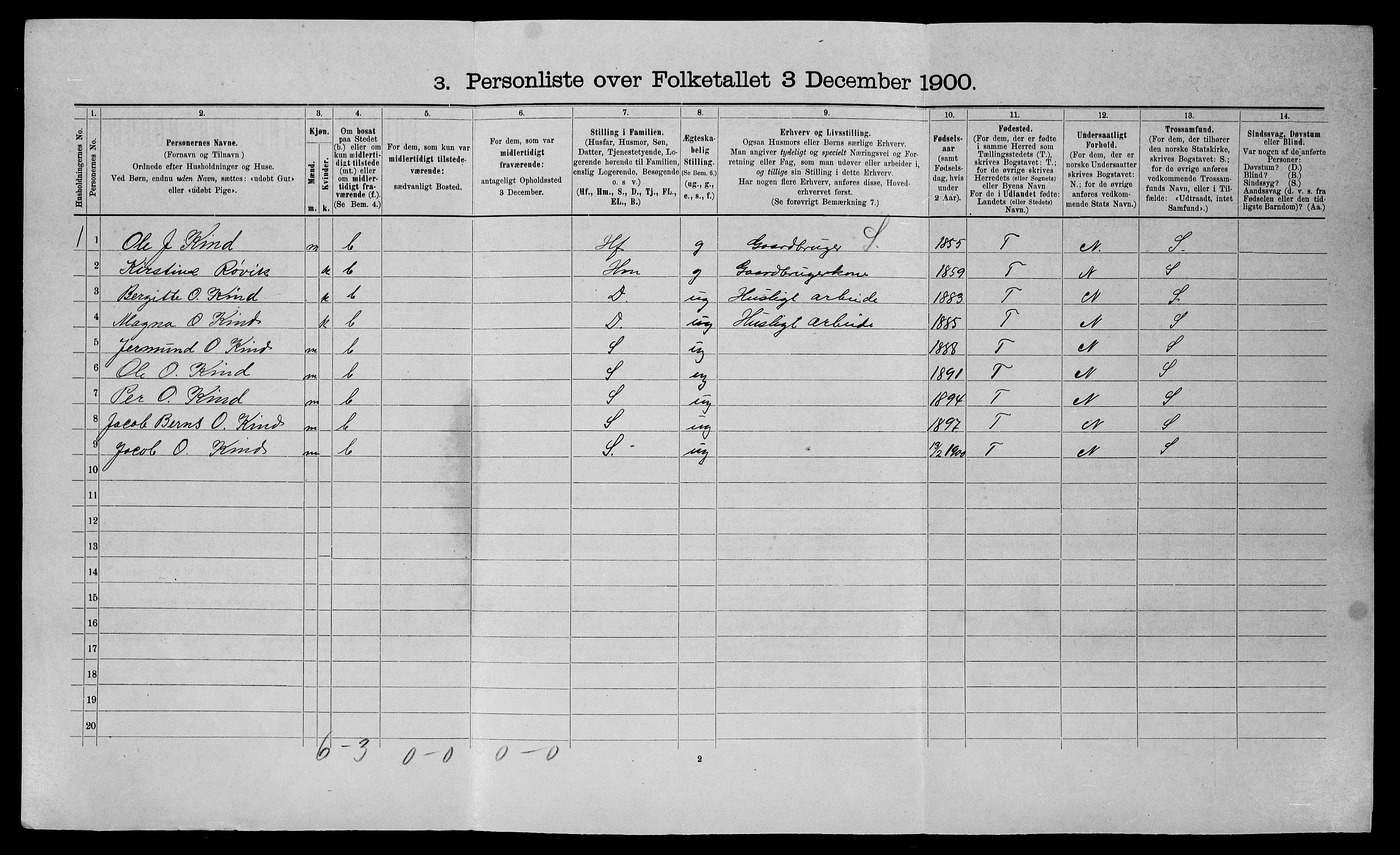 SATØ, 1900 census for Kvæfjord, 1900, p. 94