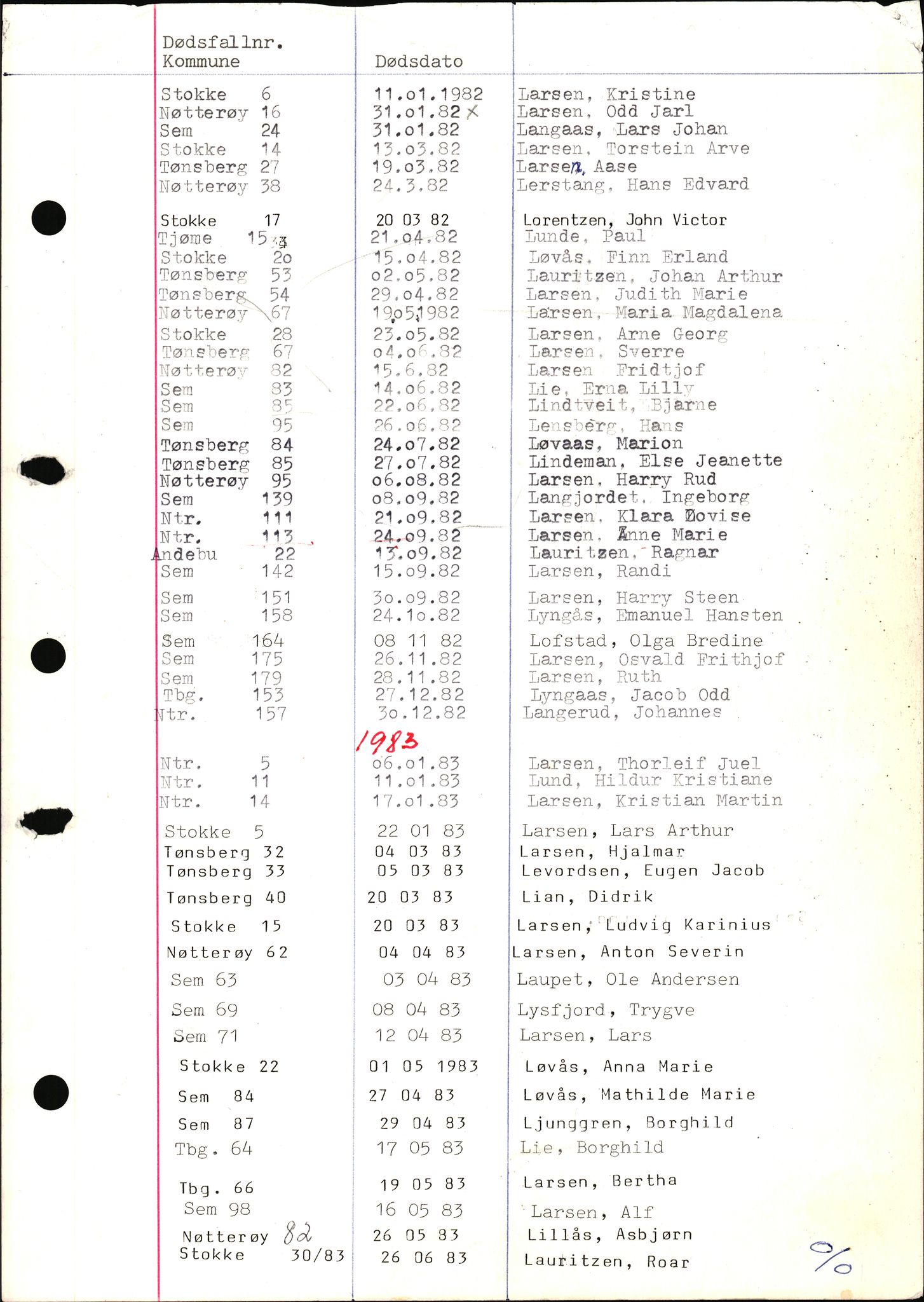 Tønsberg byrett, AV/SAKO-A-1398/H/Hb/L0001: Dødsfallsregister, 1982-1985, p. 79