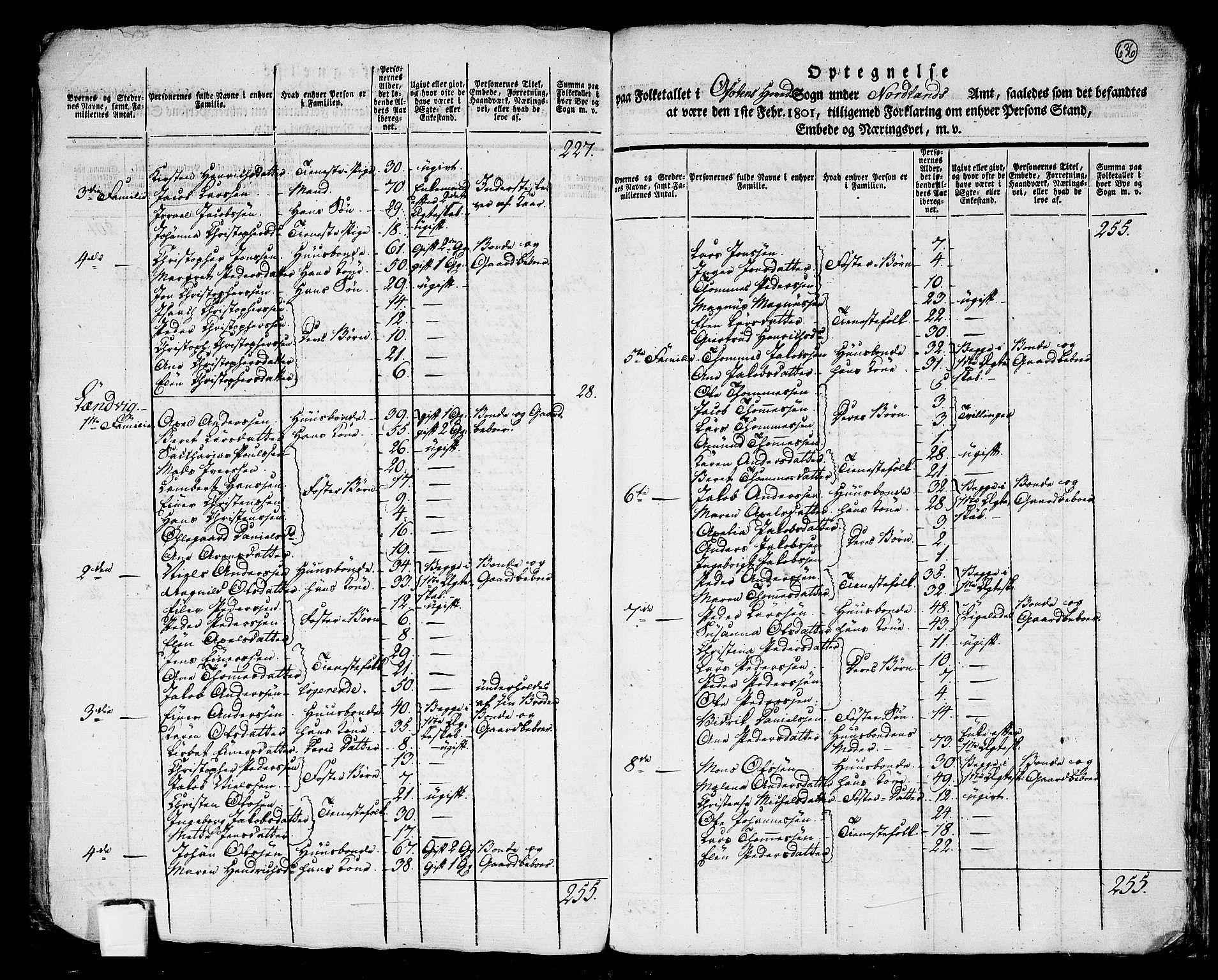 RA, 1801 census for 1853P Ofoten, 1801, p. 635b-636a