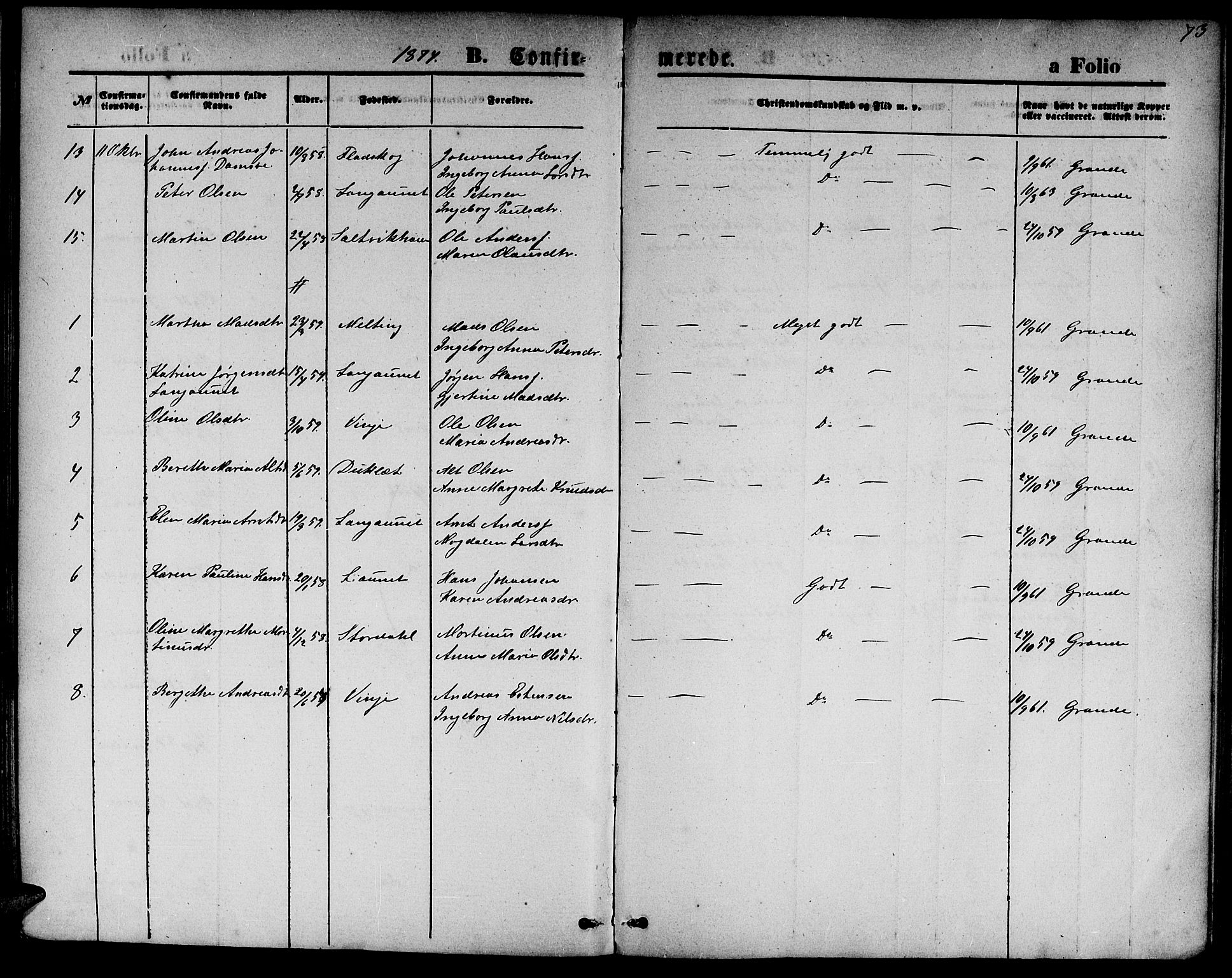 Ministerialprotokoller, klokkerbøker og fødselsregistre - Nord-Trøndelag, AV/SAT-A-1458/733/L0326: Parish register (copy) no. 733C01, 1871-1887, p. 73