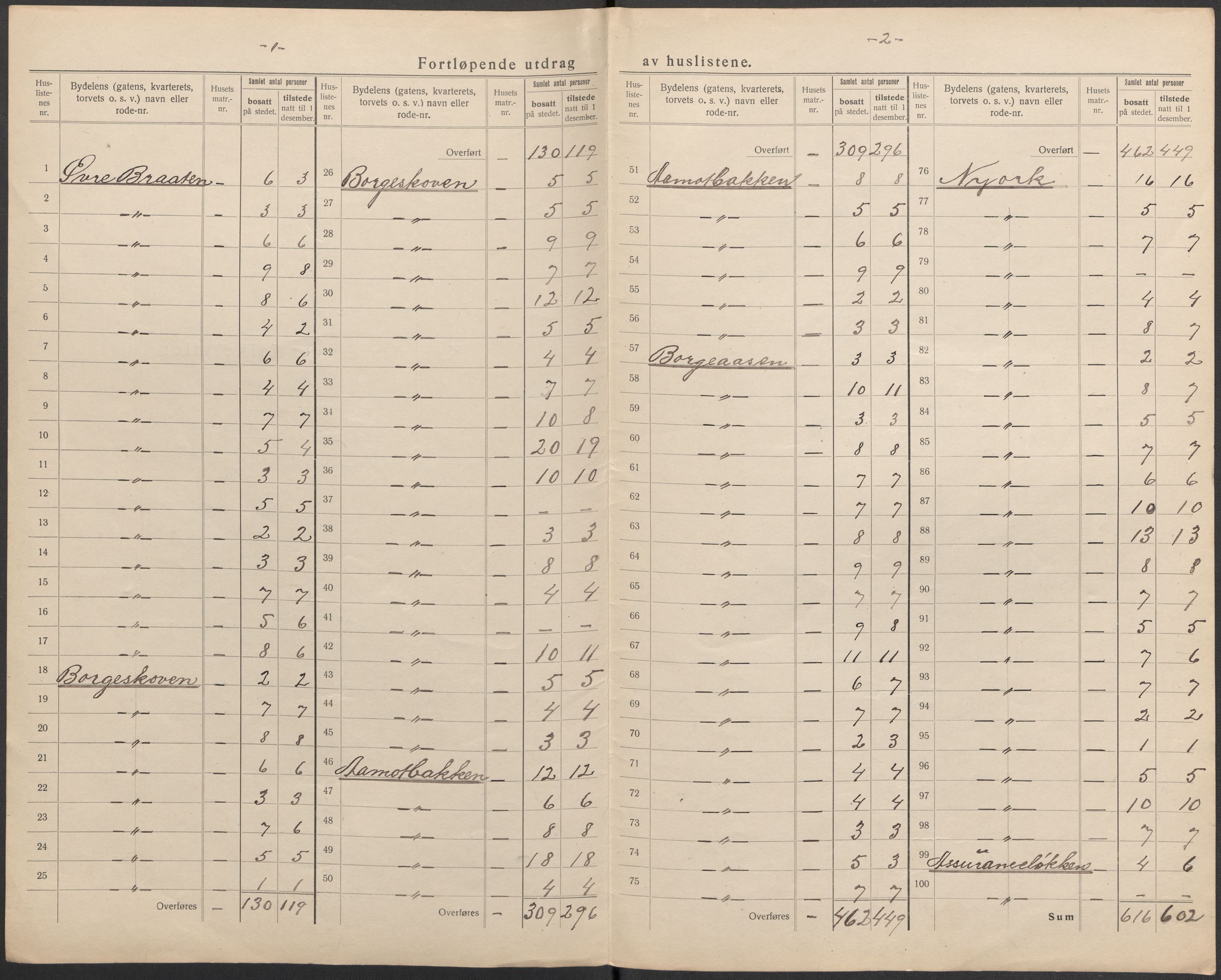 SAKO, 1920 census for Porsgrunn, 1920, p. 4