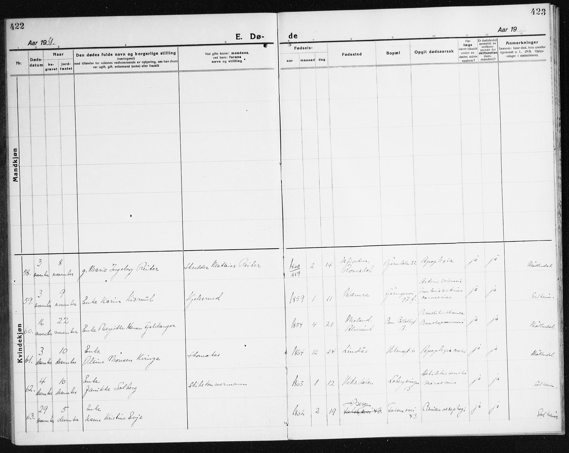 Årstad Sokneprestembete, AV/SAB-A-79301/H/Haa/L0010: Parish register (official) no. E 1, 1921-1940, p. 422-423