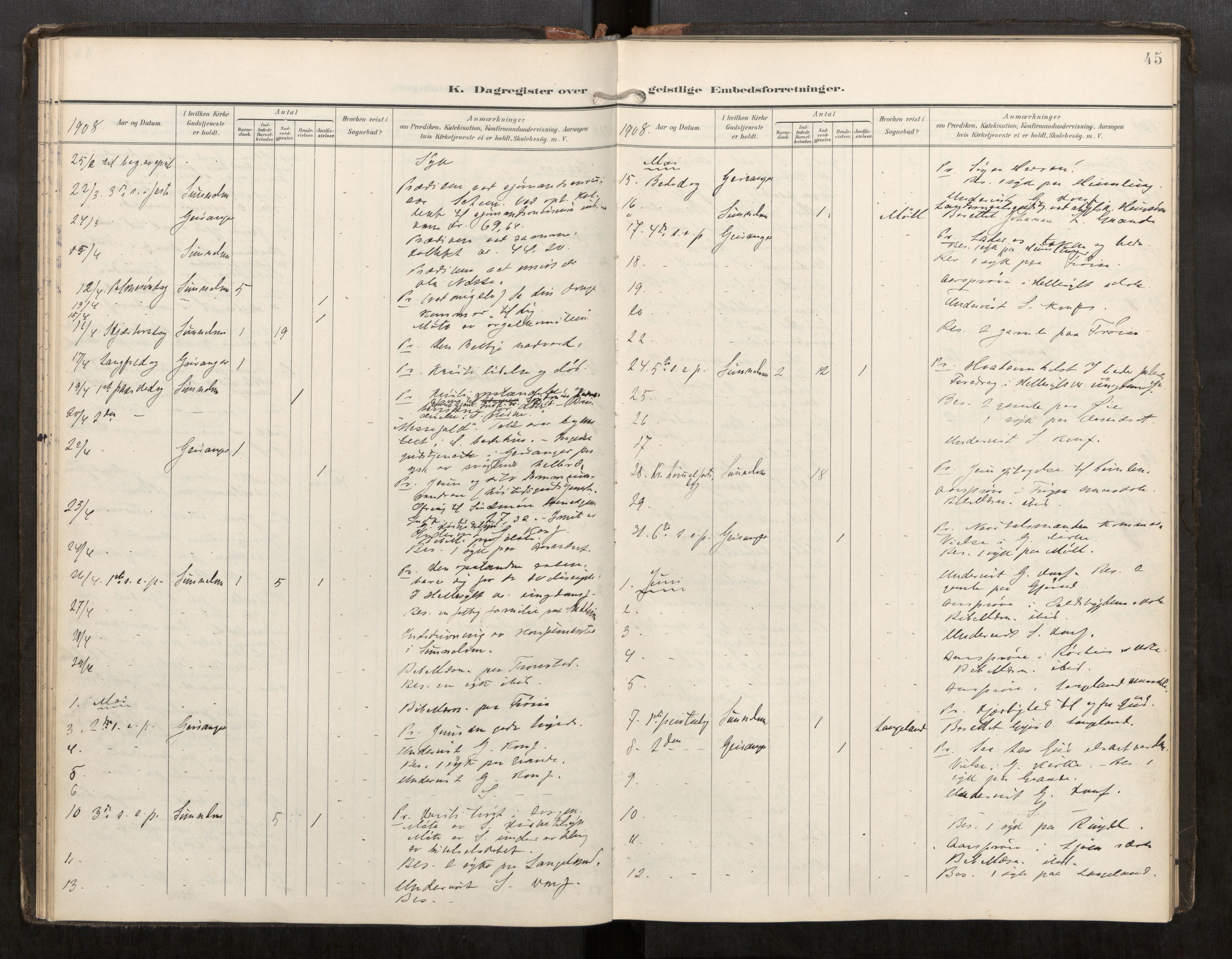 Sunnylven sokneprestkontor, SAT/A-1007: Parish register (official) no. 517A11, 1899-1925, p. 45