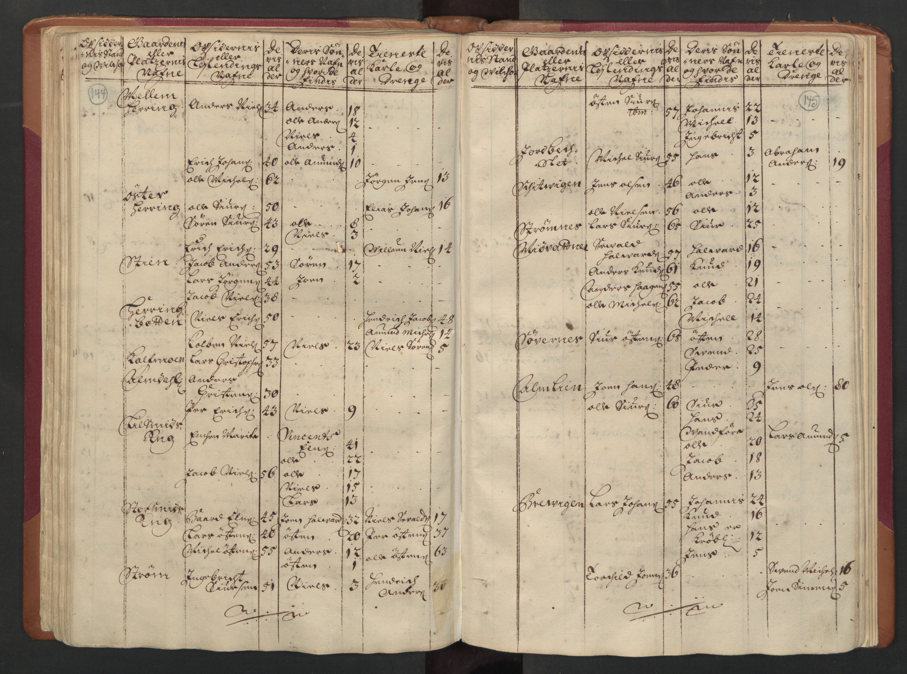RA, Census (manntall) 1701, no. 16: Helgeland fogderi, 1701, p. 144-145