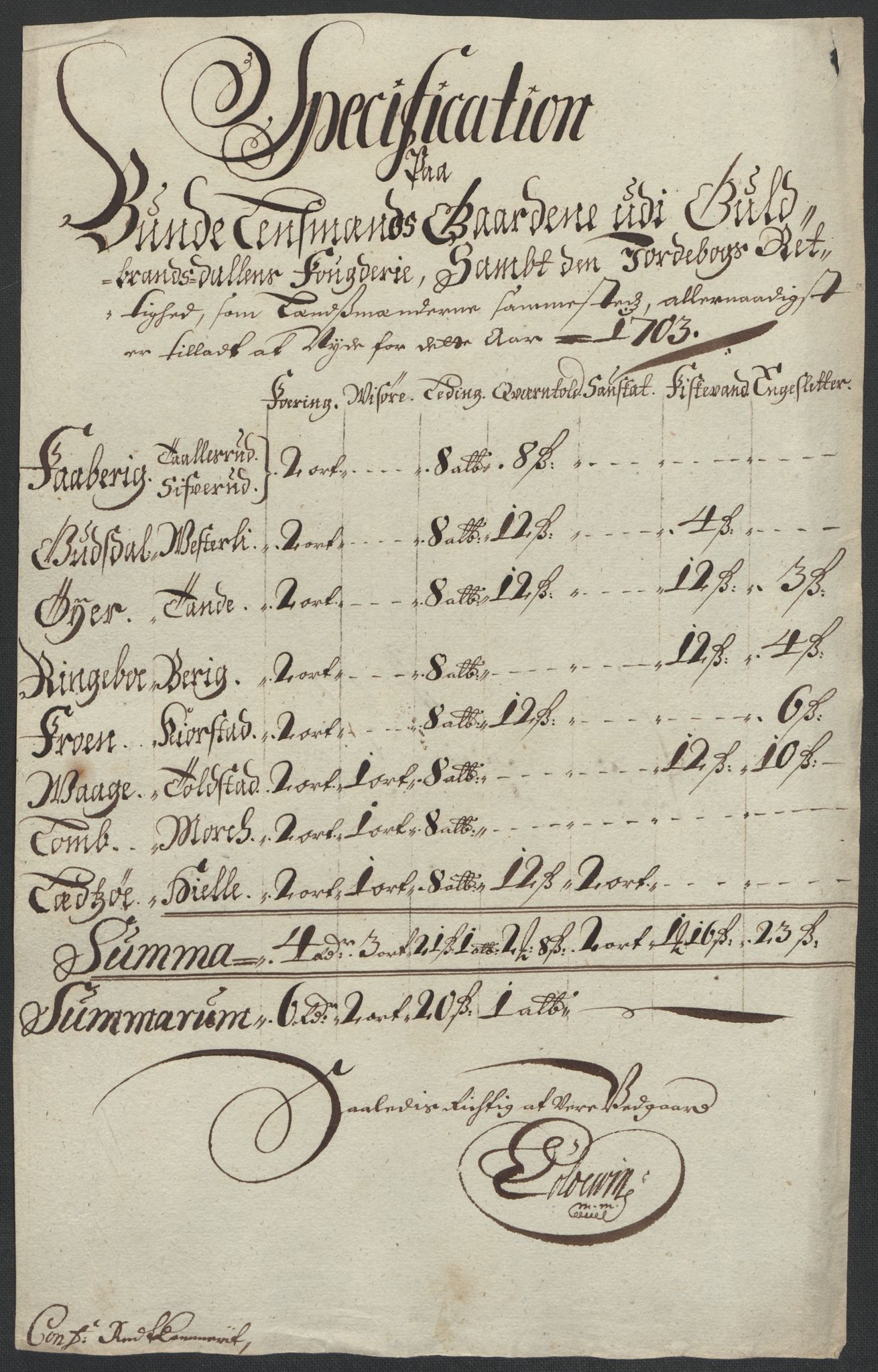 Rentekammeret inntil 1814, Reviderte regnskaper, Fogderegnskap, AV/RA-EA-4092/R17/L1176: Fogderegnskap Gudbrandsdal, 1703, p. 169