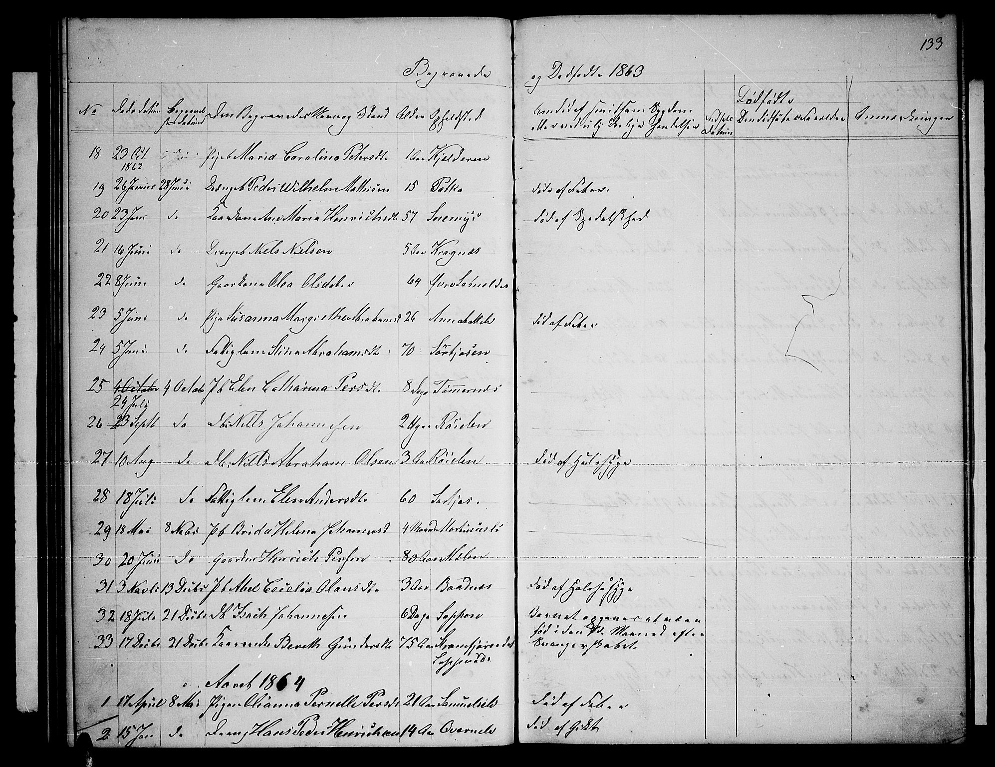 Skjervøy sokneprestkontor, SATØ/S-1300/H/Ha/Hab/L0019klokker: Parish register (copy) no. 19, 1863-1877, p. 133
