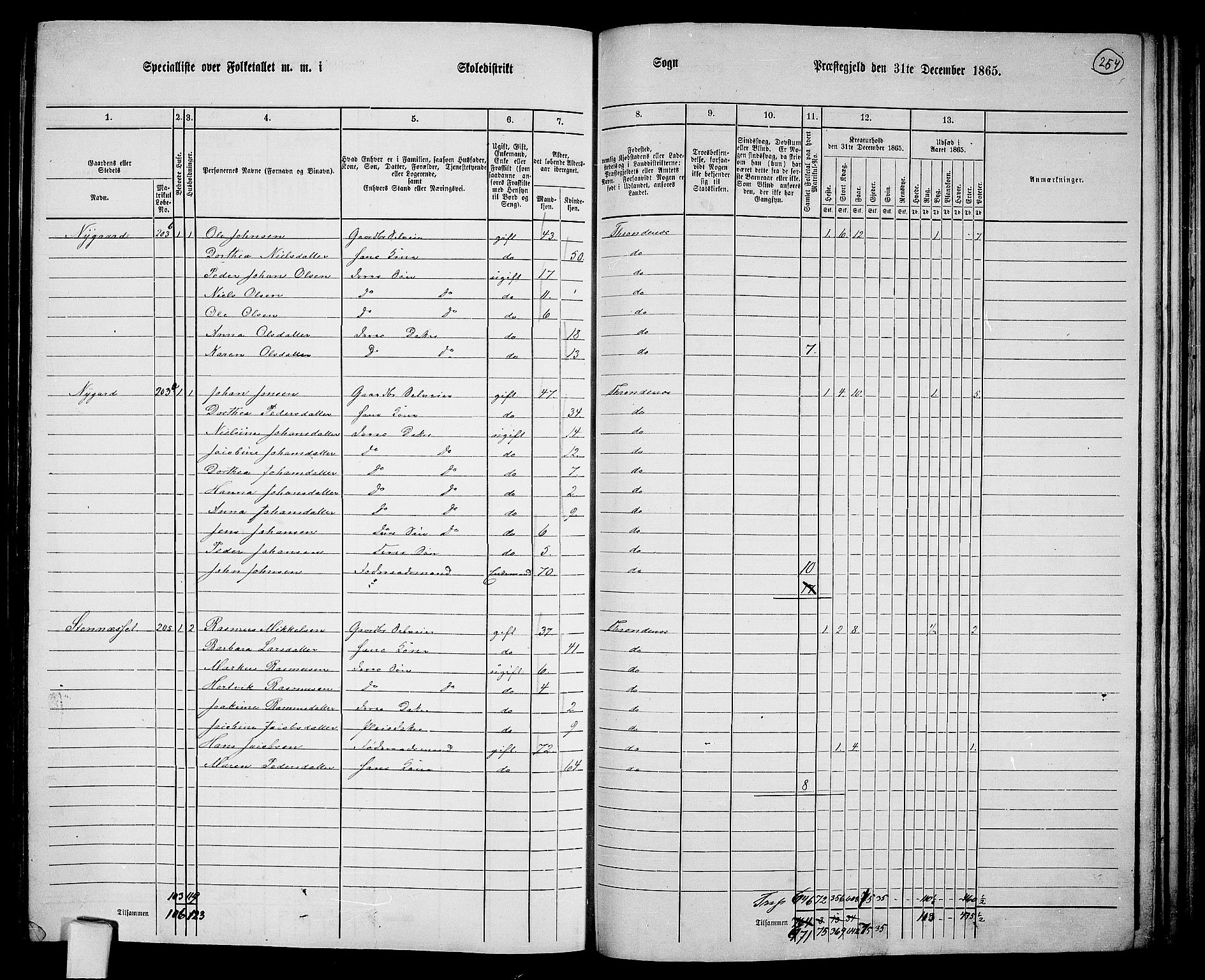 RA, 1865 census for Trondenes, 1865, p. 139