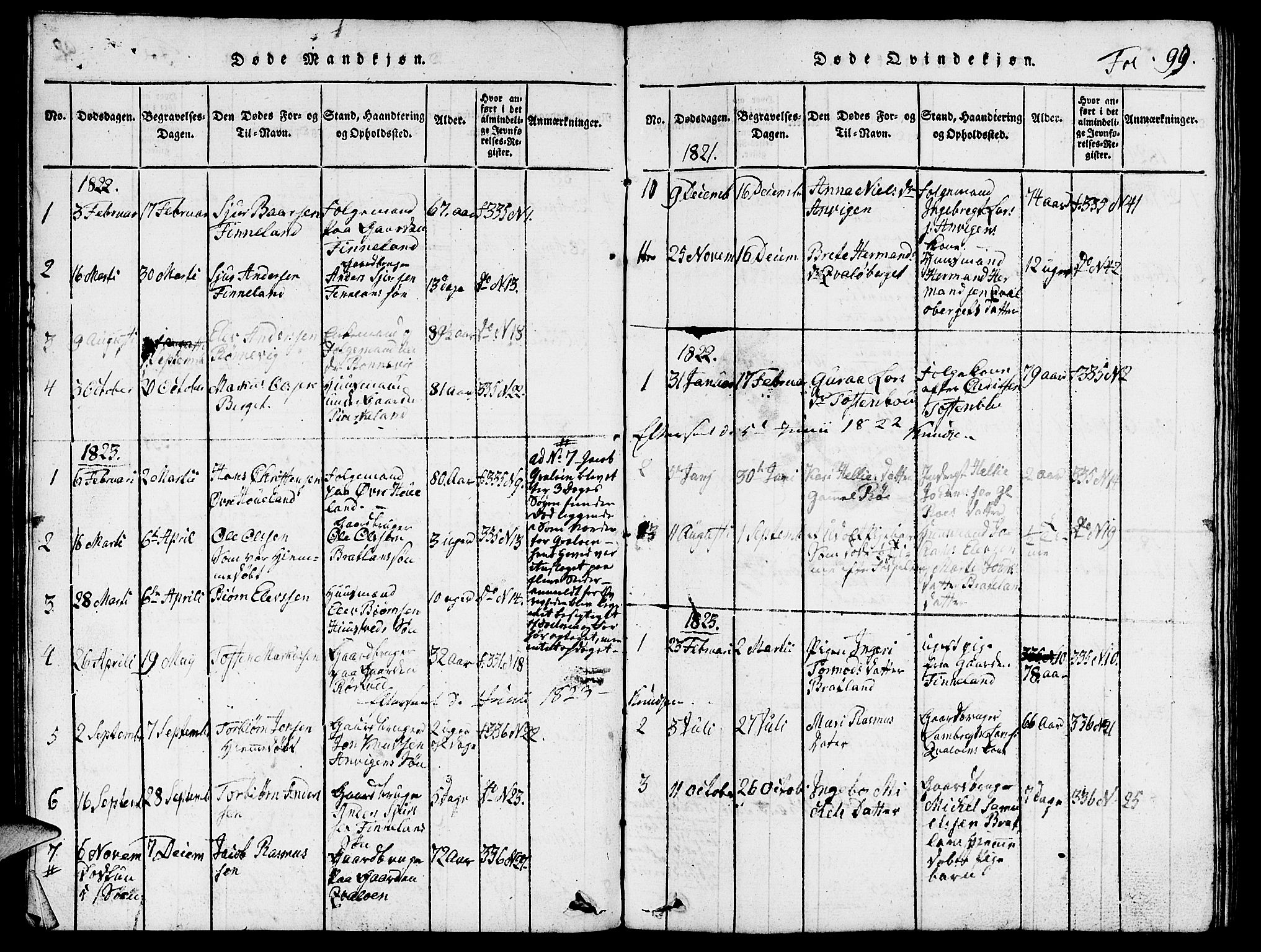 Vikedal sokneprestkontor, SAST/A-101840/01/V: Parish register (copy) no. B 3, 1816-1867, p. 99