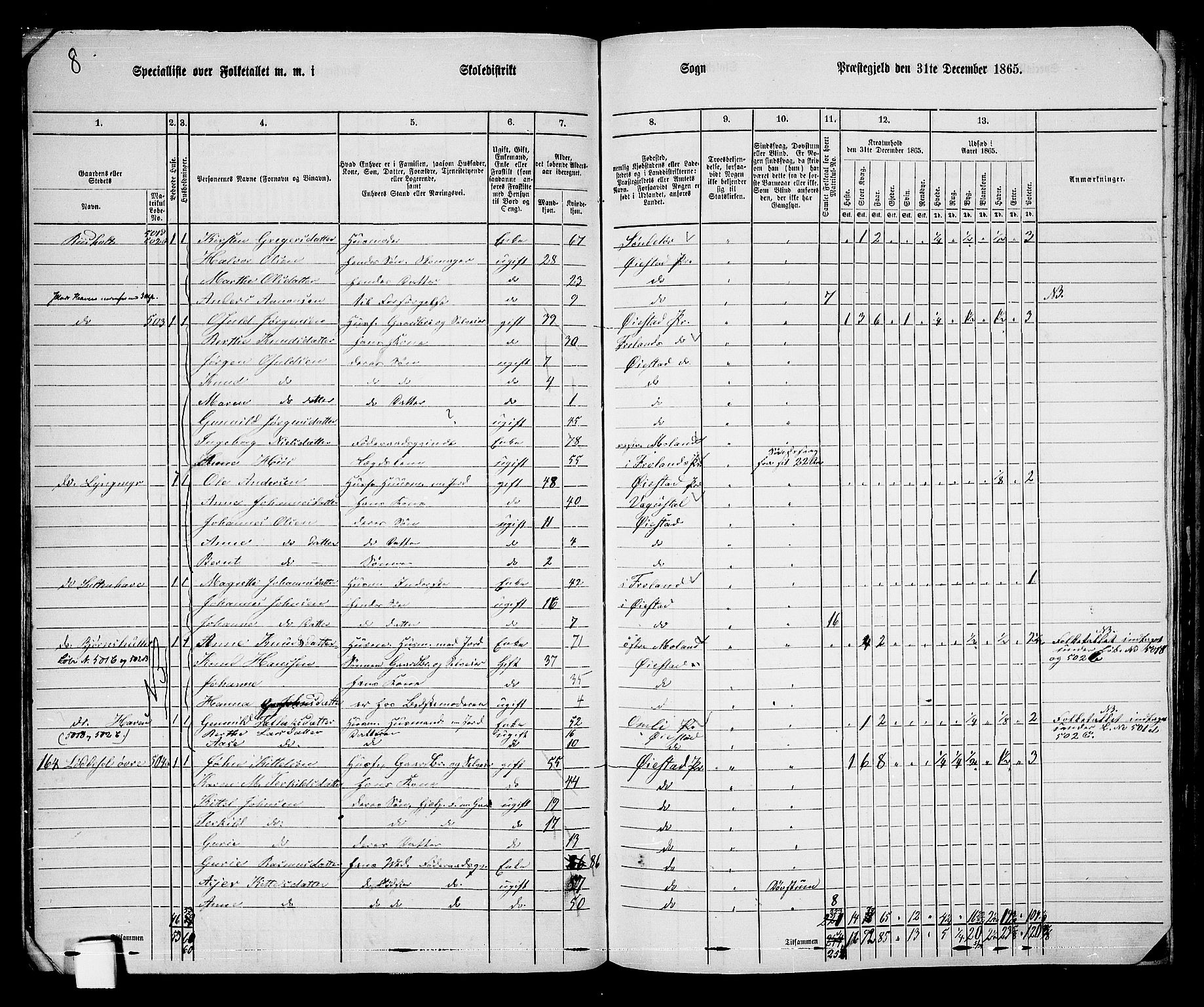 RA, 1865 census for Øyestad, 1865, p. 34