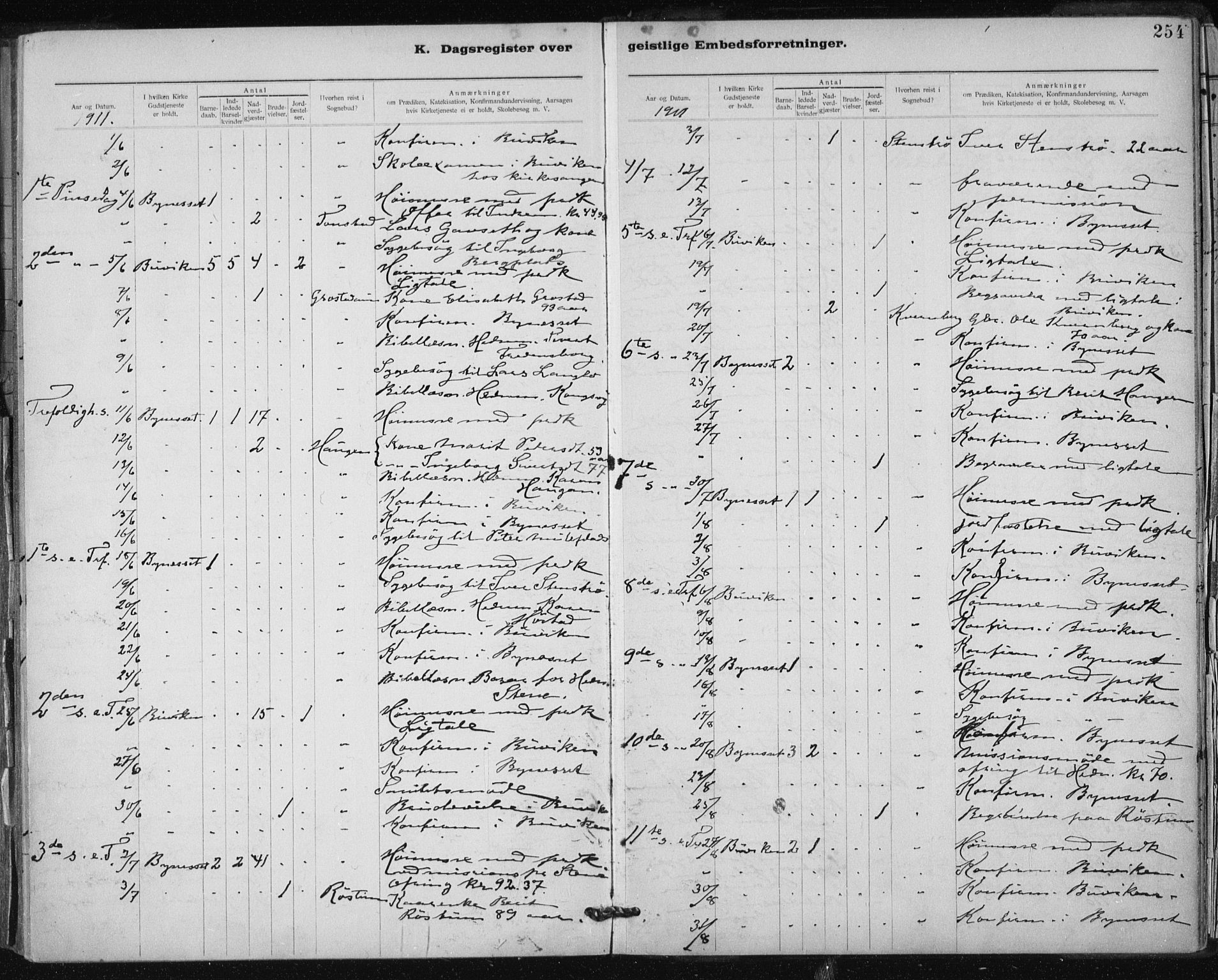 Ministerialprotokoller, klokkerbøker og fødselsregistre - Sør-Trøndelag, AV/SAT-A-1456/612/L0381: Parish register (official) no. 612A13, 1907-1923, p. 254