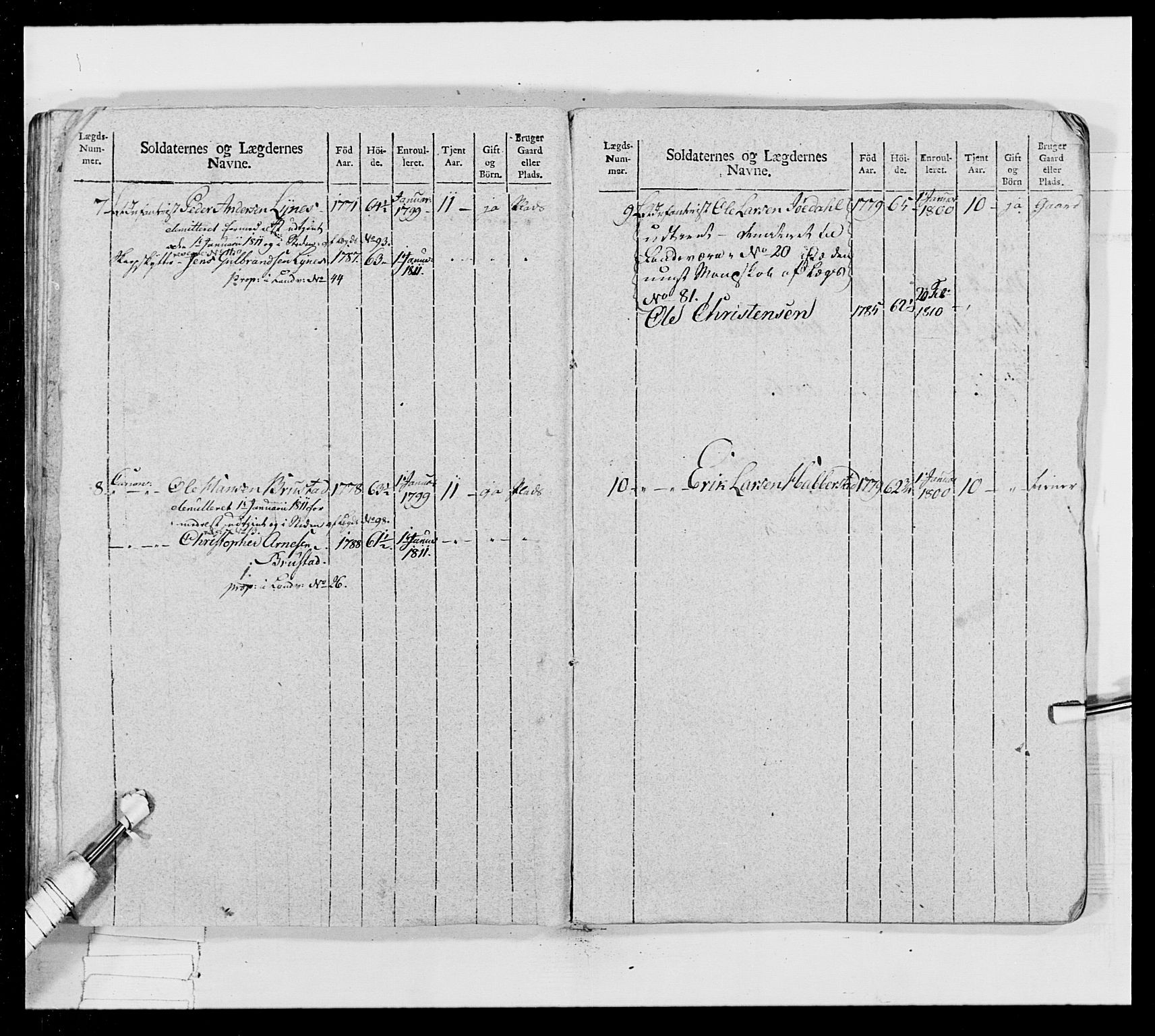 Generalitets- og kommissariatskollegiet, Det kongelige norske kommissariatskollegium, AV/RA-EA-5420/E/Eh/L0024: Norske jegerkorps, 1810-1812, p. 116