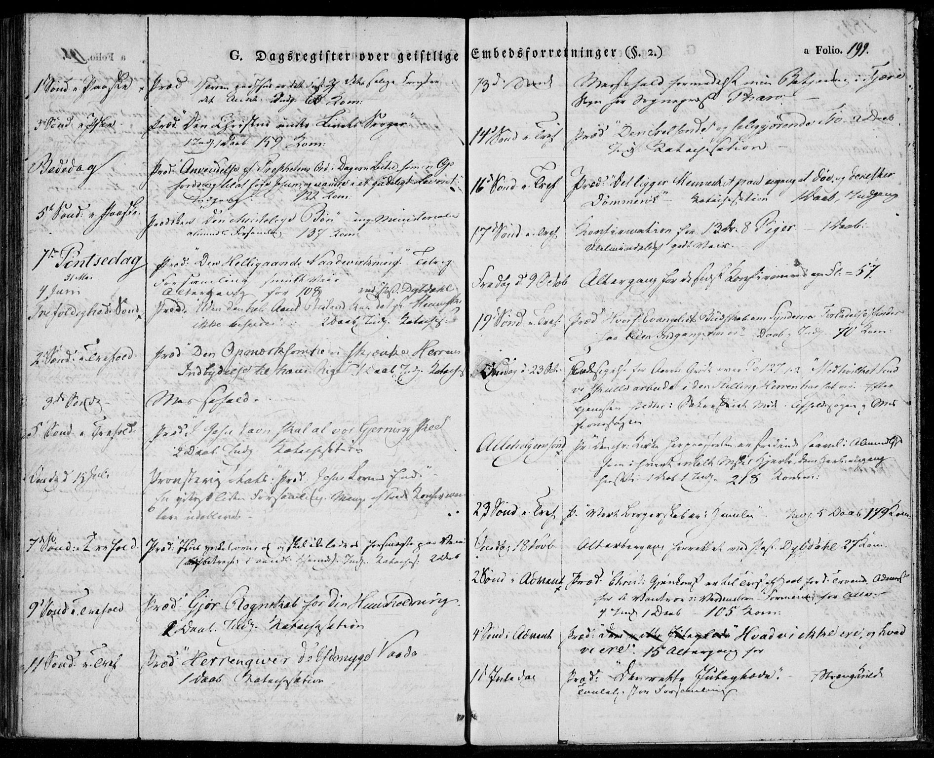 Tveit sokneprestkontor, AV/SAK-1111-0043/F/Fa/L0003: Parish register (official) no. A 3, 1829-1852, p. 199