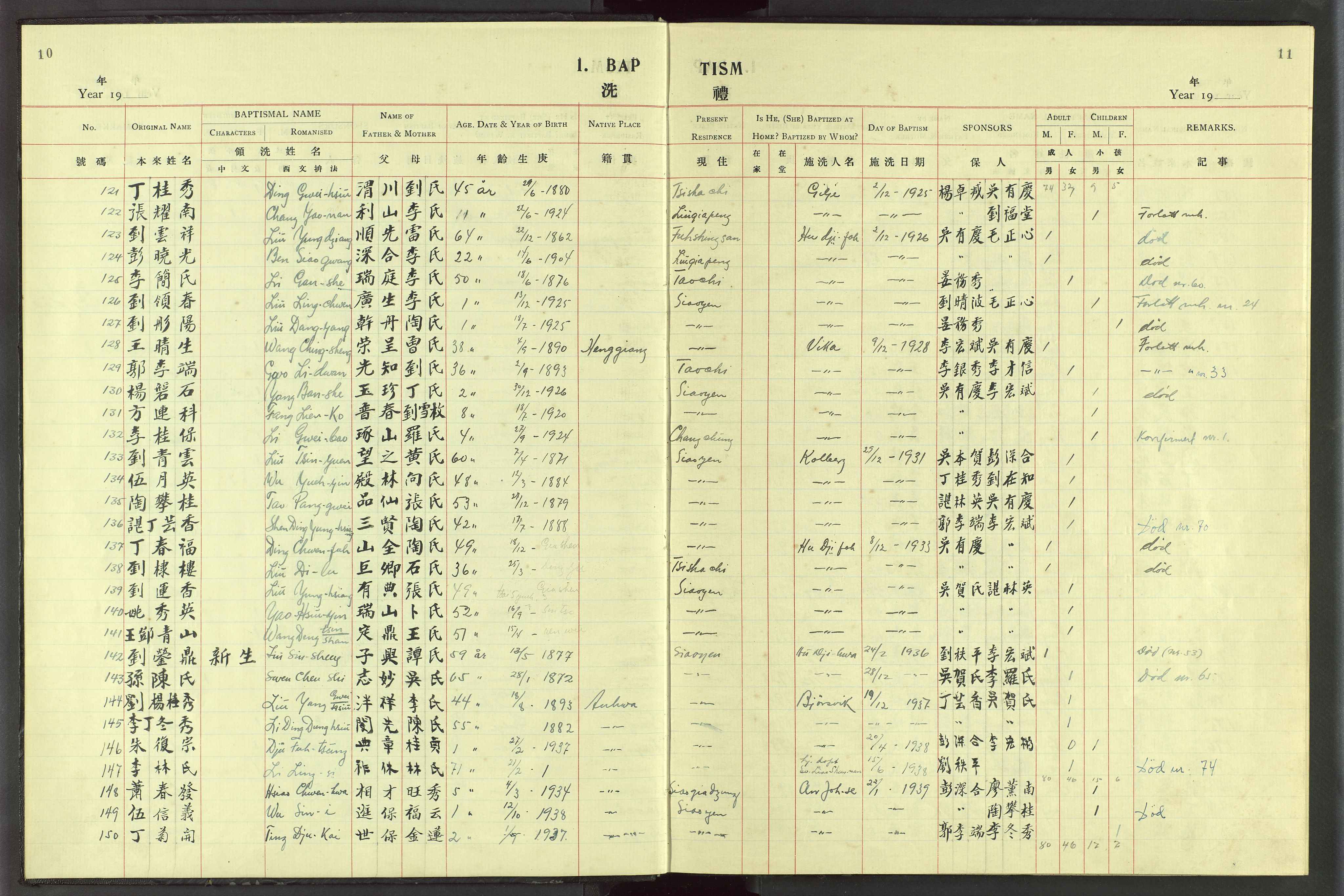 Det Norske Misjonsselskap - utland - Kina (Hunan), VID/MA-A-1065/Dm/L0076: Parish register (official) no. 114, 1914-1948, p. 10-11