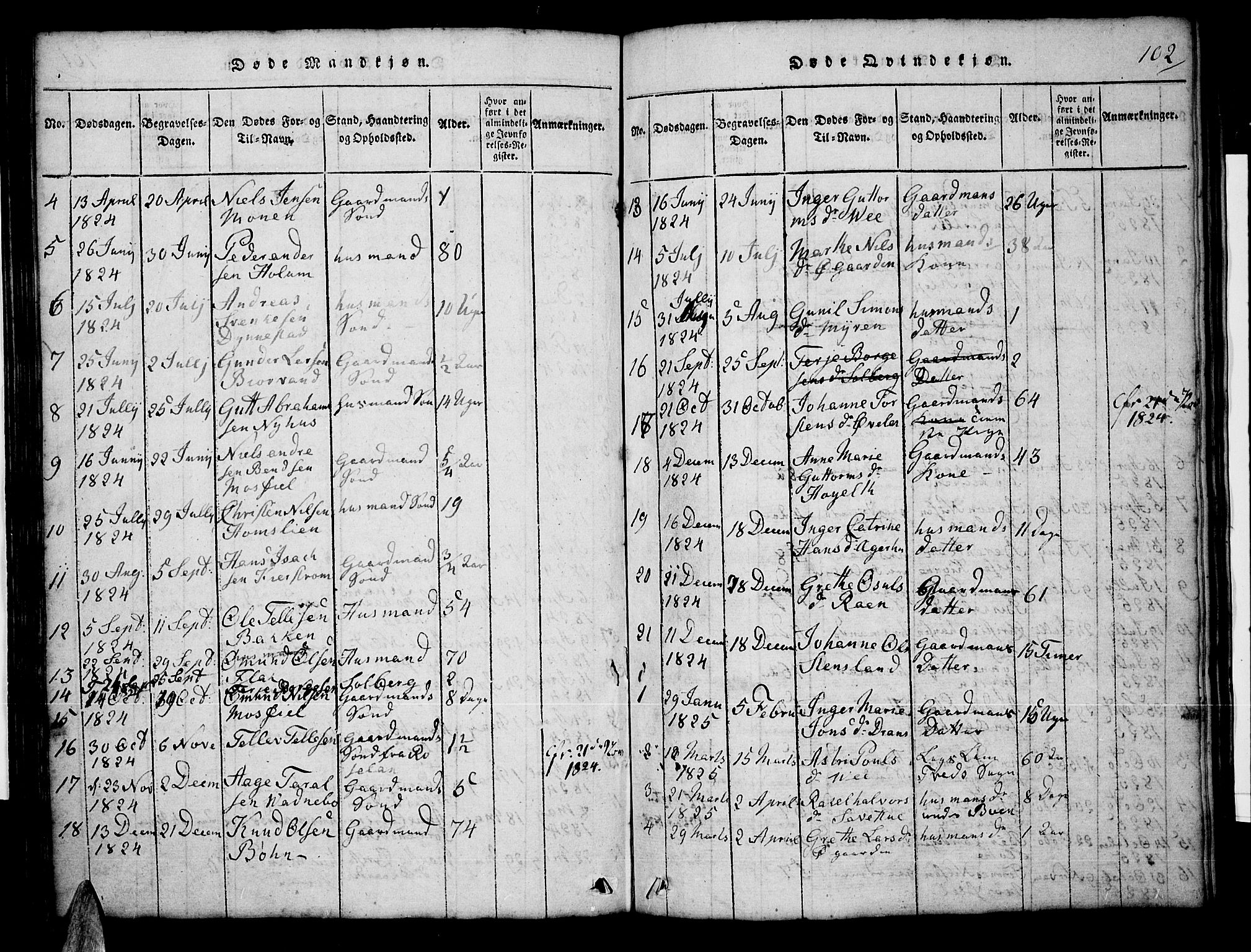 Tveit sokneprestkontor, AV/SAK-1111-0043/F/Fb/L0001: Parish register (copy) no. B 1, 1820-1834, p. 102