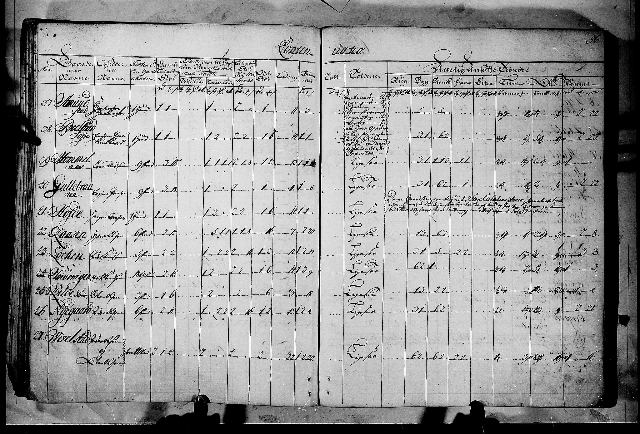 Rentekammeret inntil 1814, Realistisk ordnet avdeling, AV/RA-EA-4070/N/Nb/Nbf/L0102: Solør, Østerdalen og Odal matrikkelprotokoll, 1723, p. 55b-56a