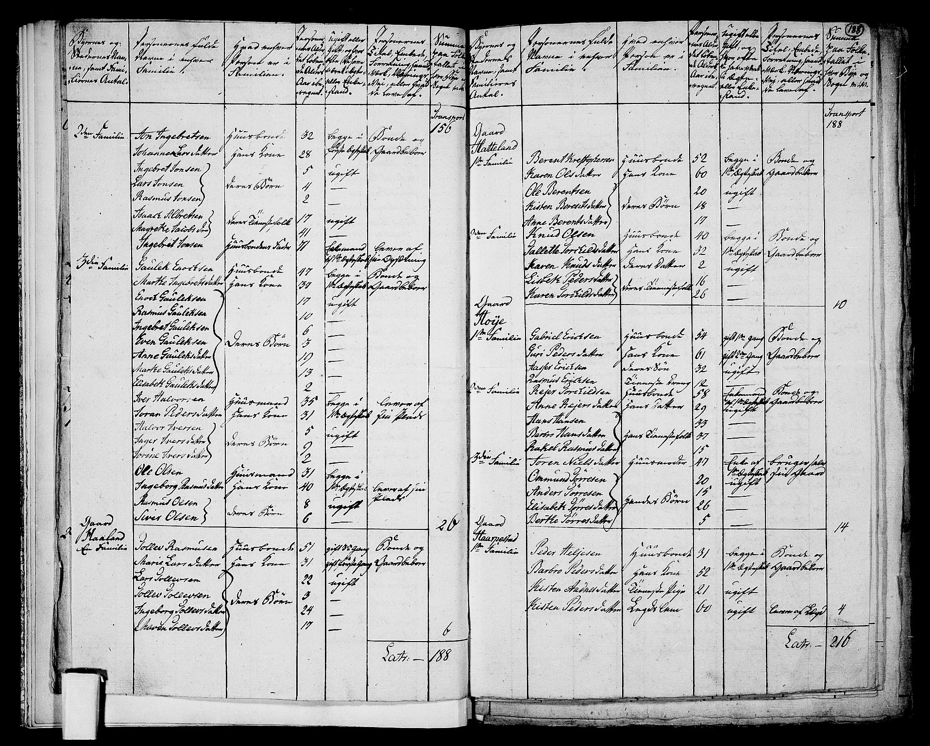 RA, 1801 census for 1120P Klepp, 1801, p. 187b-188a