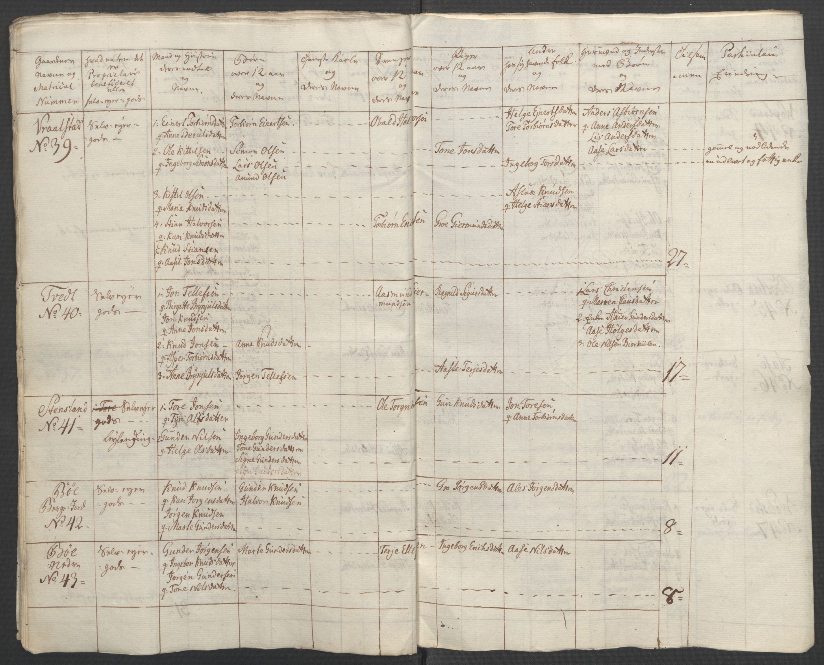 Rentekammeret inntil 1814, Reviderte regnskaper, Fogderegnskap, AV/RA-EA-4092/R37/L2239: Ekstraskatten Nedre Telemark og Bamble, 1762-1763, p. 199