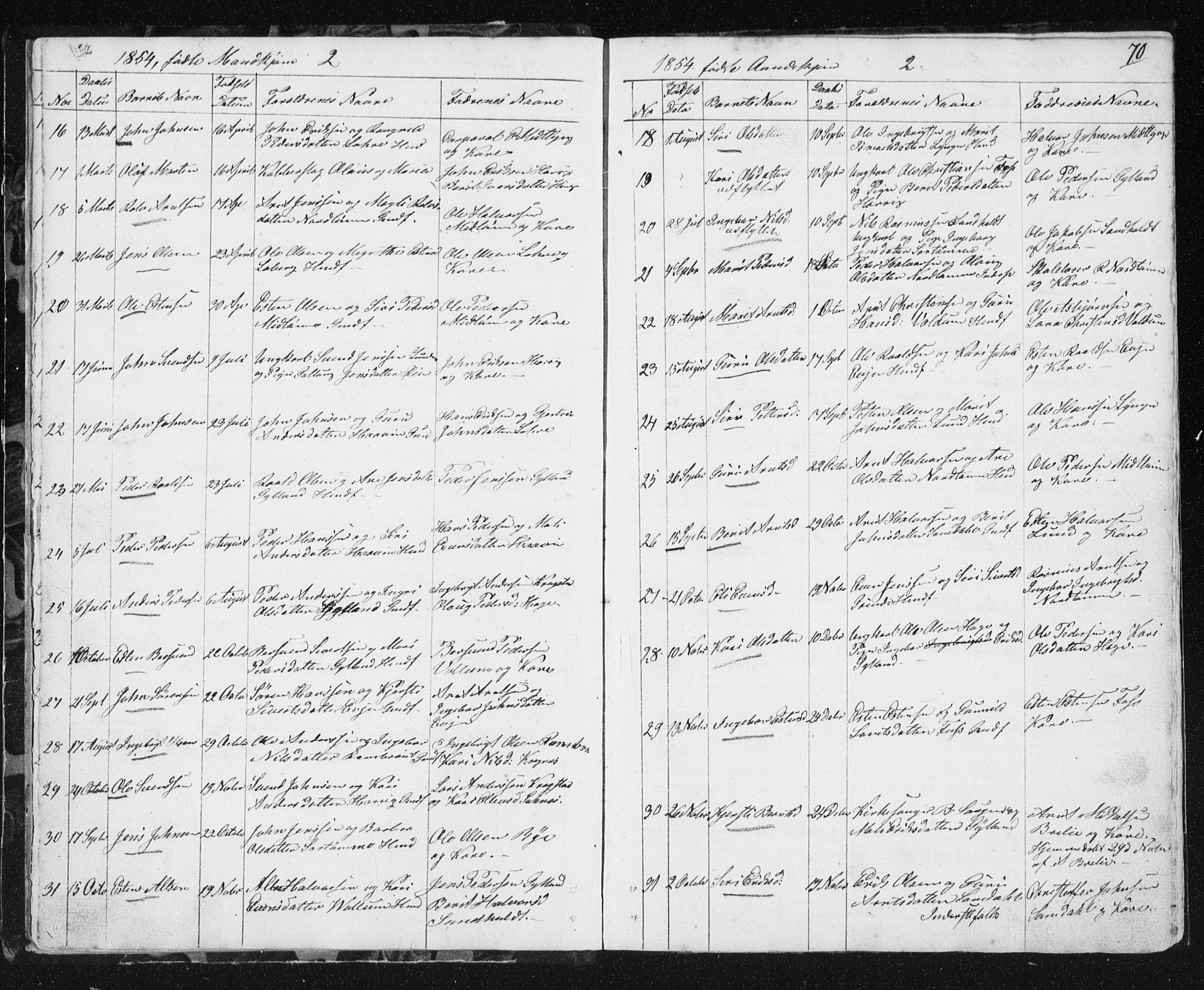 Ministerialprotokoller, klokkerbøker og fødselsregistre - Sør-Trøndelag, SAT/A-1456/692/L1110: Parish register (copy) no. 692C05, 1849-1889, p. 70