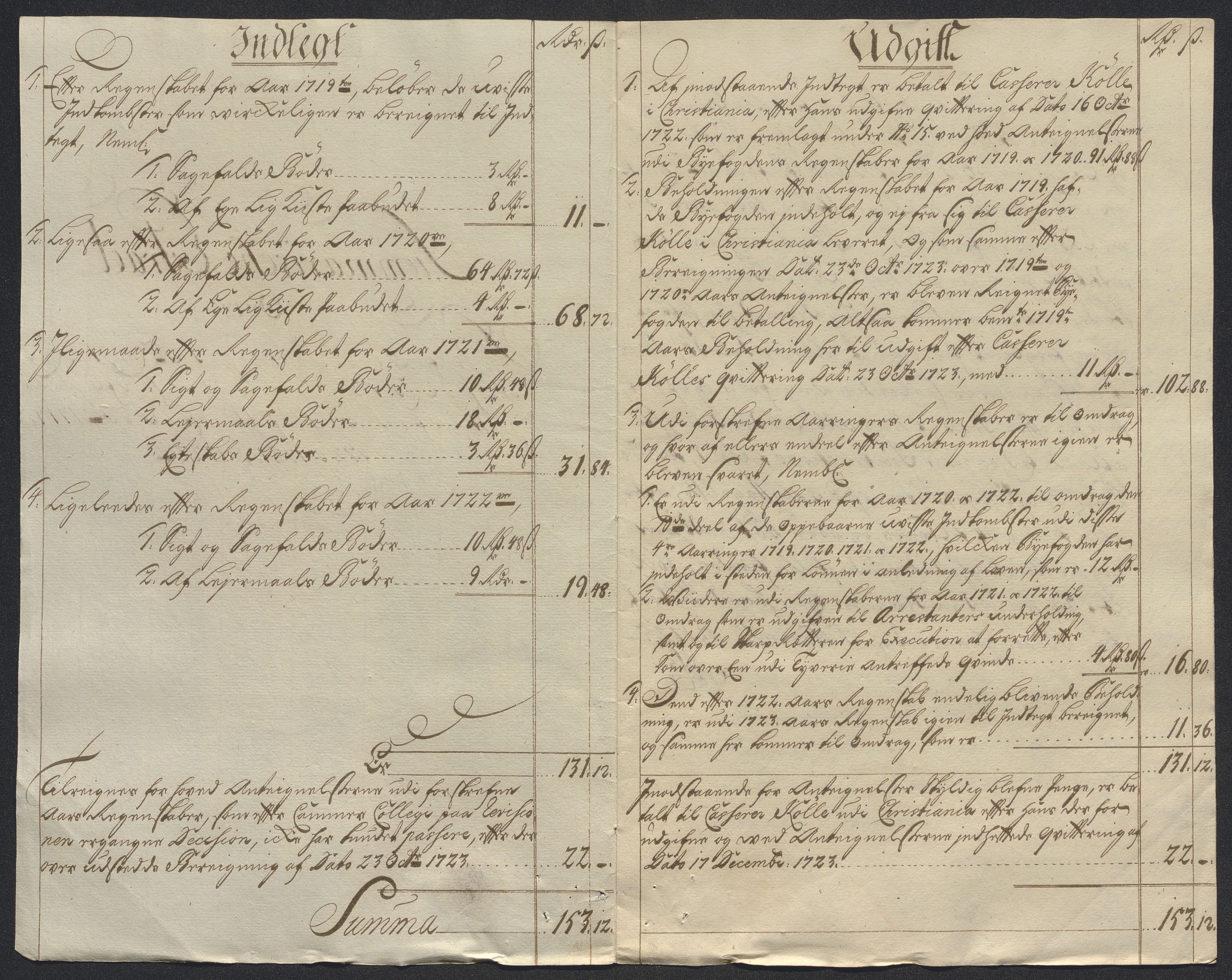 Rentekammeret inntil 1814, Reviderte regnskaper, Byregnskaper, AV/RA-EA-4066/R/Rm/L0286: [M19] Sikt og sakefall, 1719-1727, p. 414