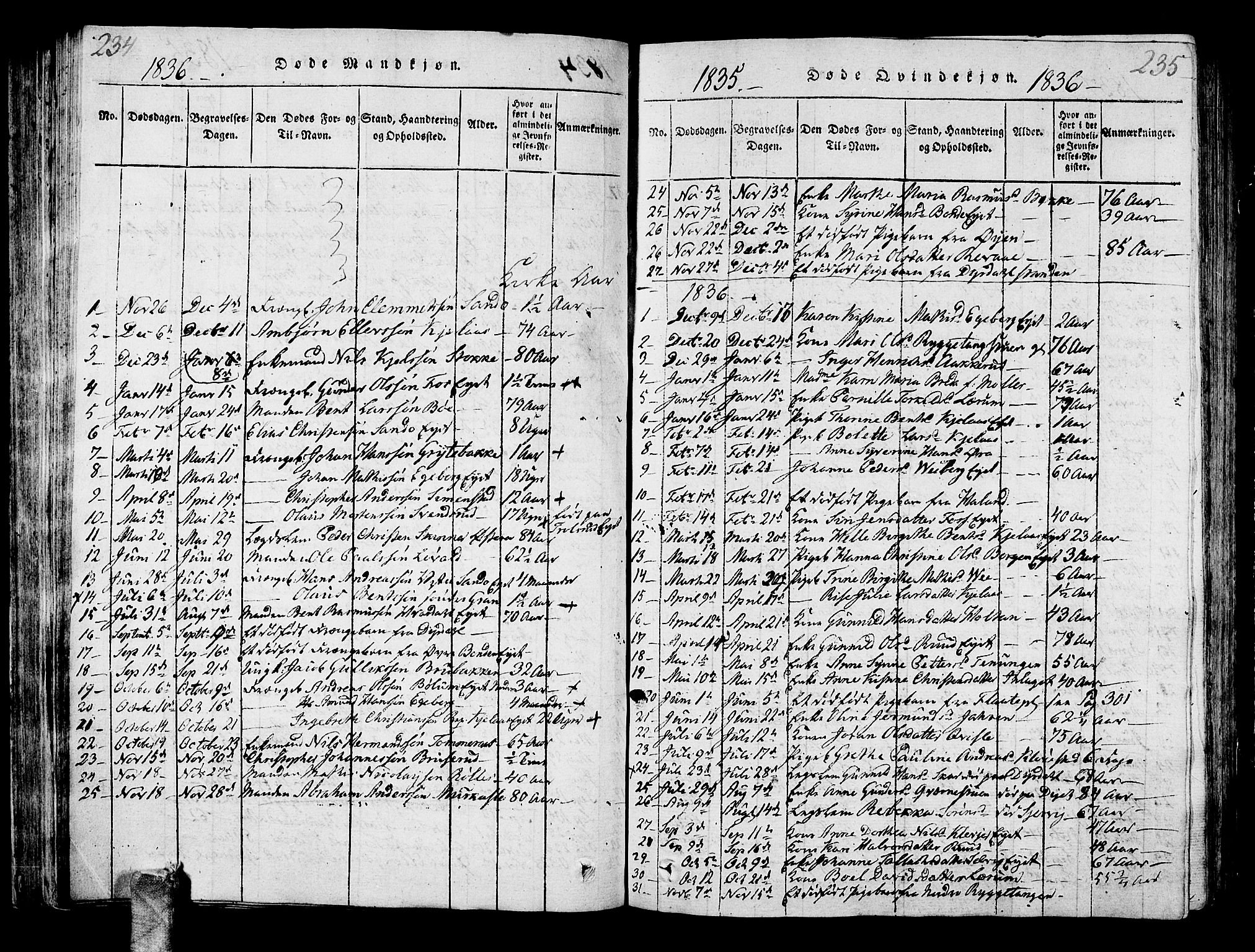 Sande Kirkebøker, SAKO/A-53/G/Ga/L0001: Parish register (copy) no. 1, 1814-1847, p. 234-235