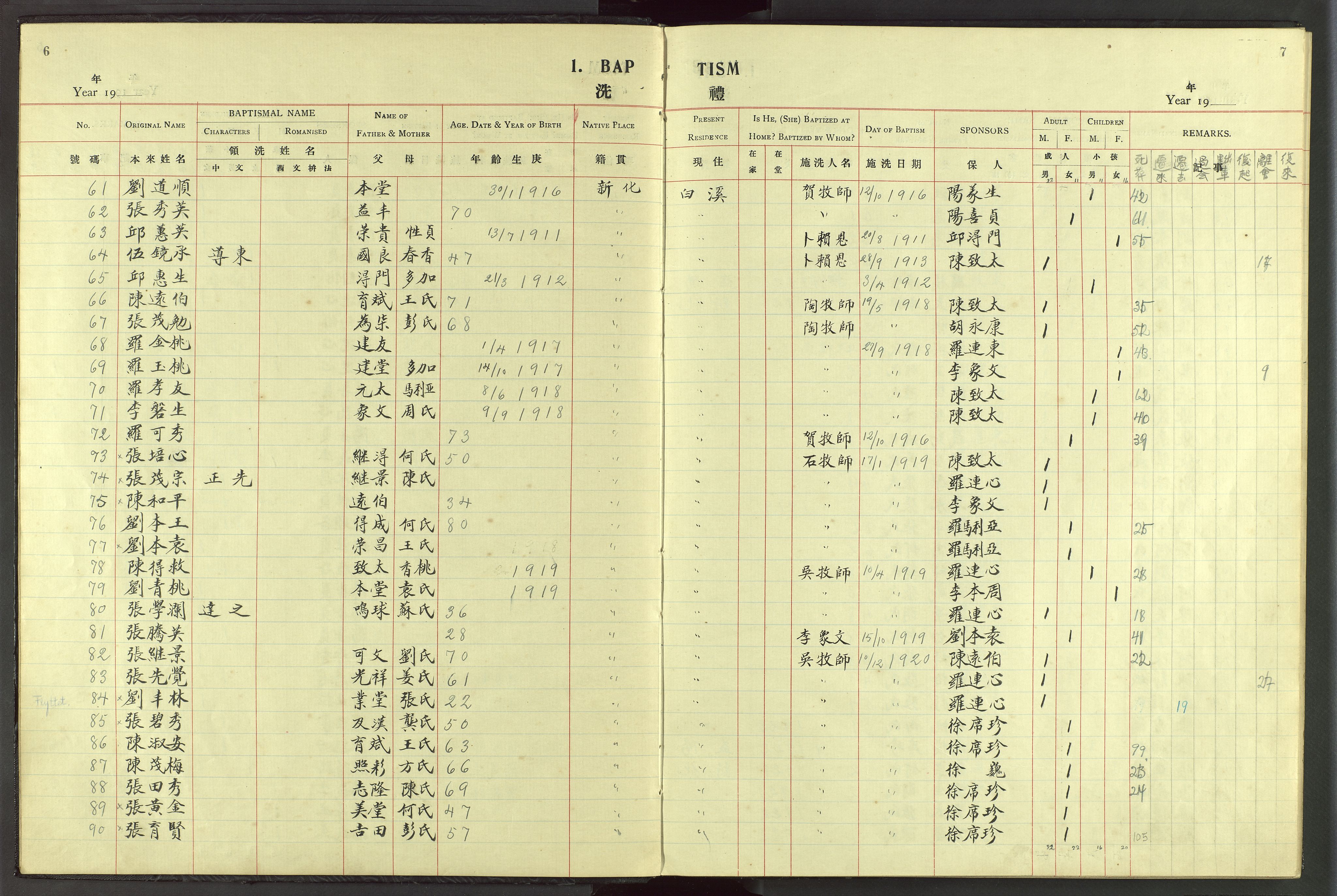 Det Norske Misjonsselskap - utland - Kina (Hunan), VID/MA-A-1065/Dm/L0049: Parish register (official) no. 87, 1908-1947, p. 6-7