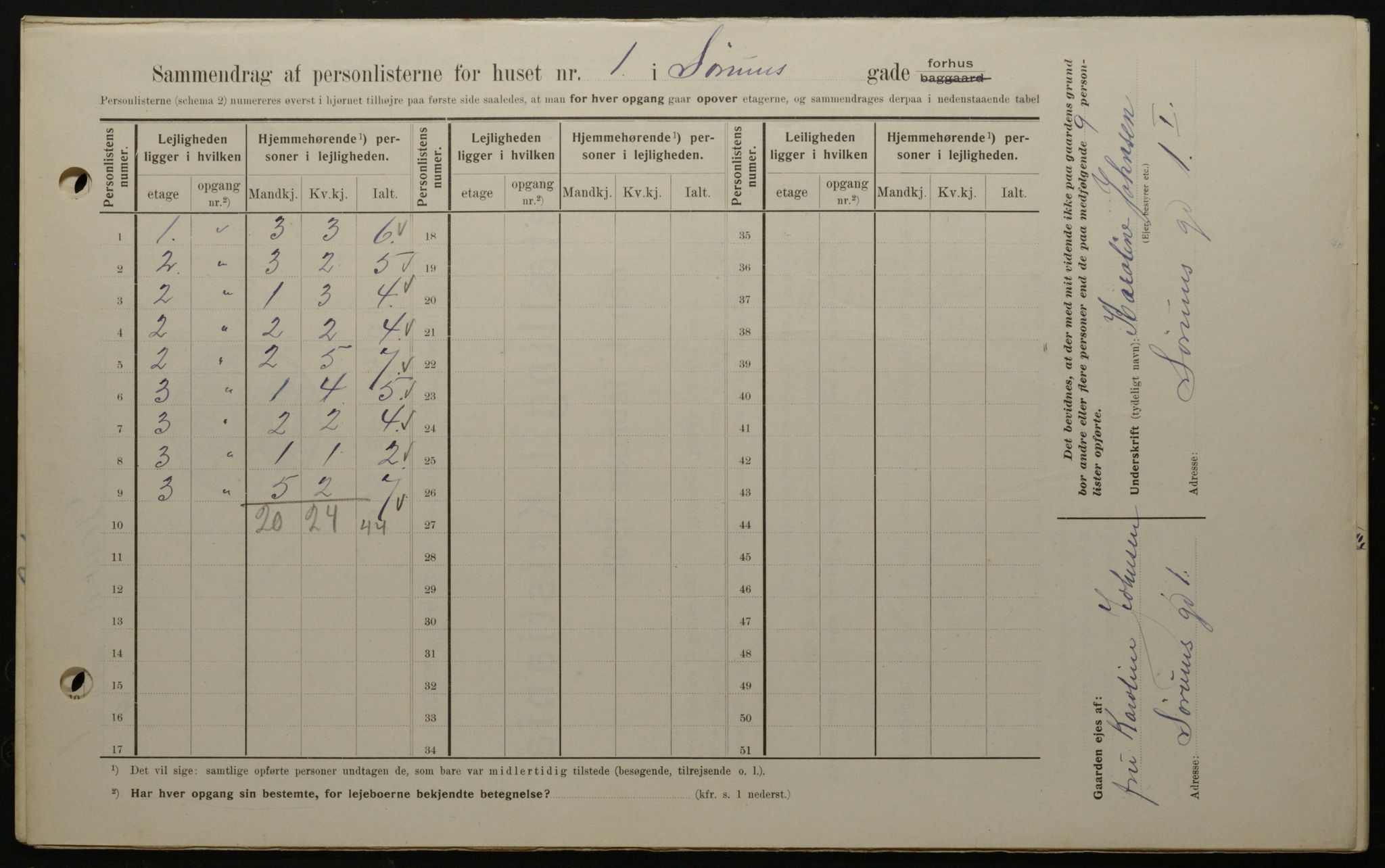 OBA, Municipal Census 1908 for Kristiania, 1908, p. 96056