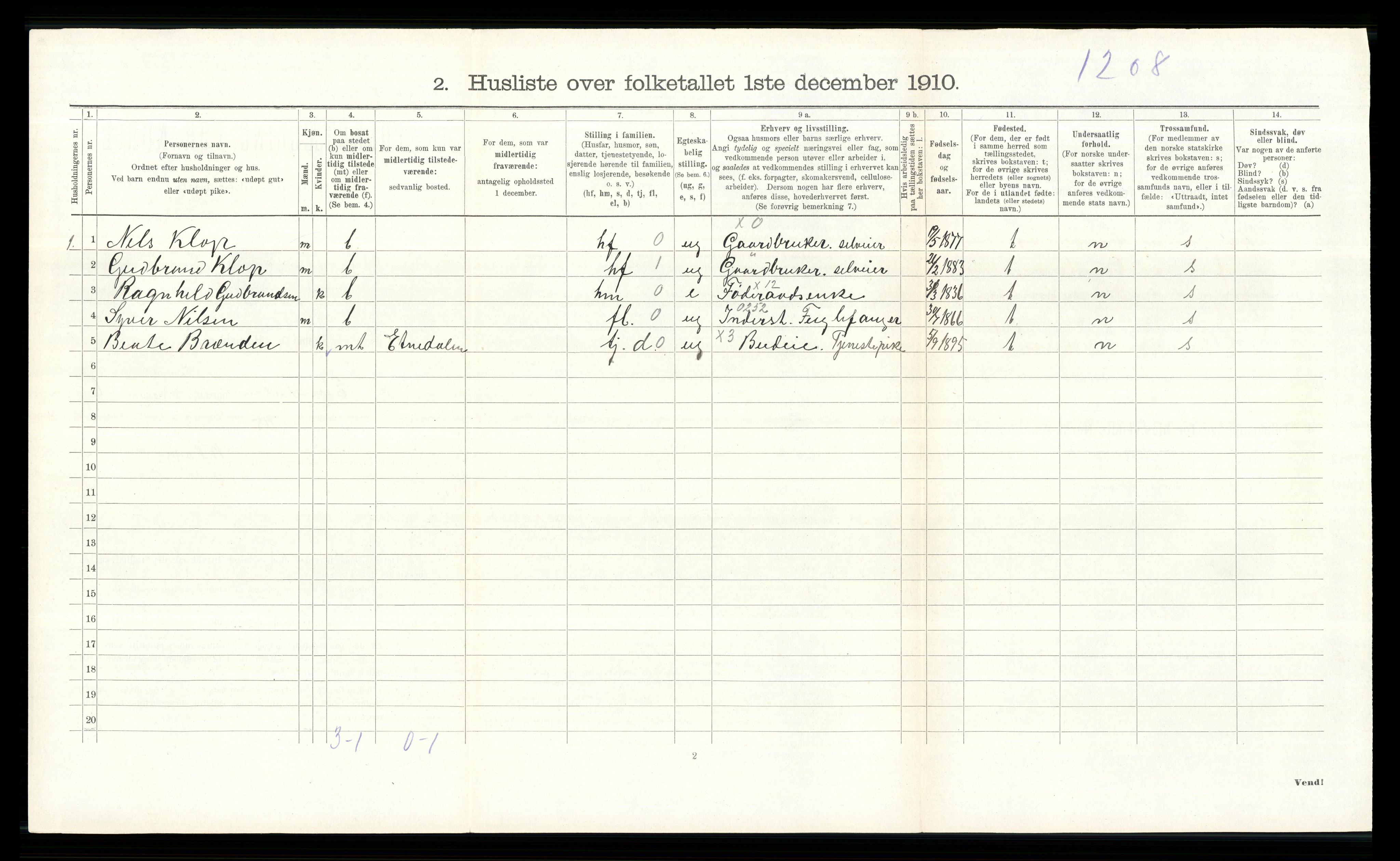 RA, 1910 census for Etnedal, 1910, p. 444