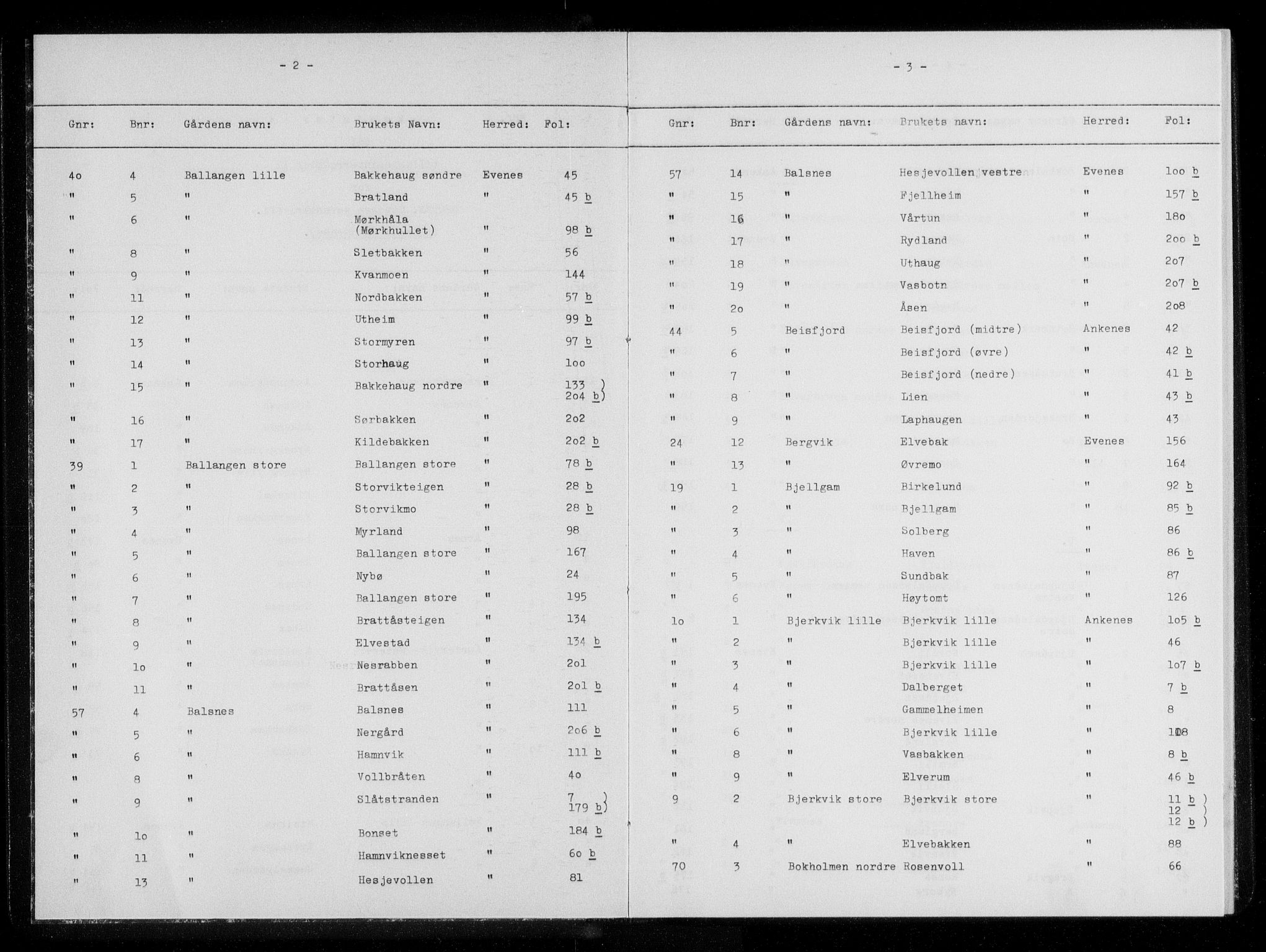 Steigen og Ofoten sorenskriveri, SAT/A-0030/1/2/2A/L0025: Mortgage register no. 25, 1890-1912, p. 2-3