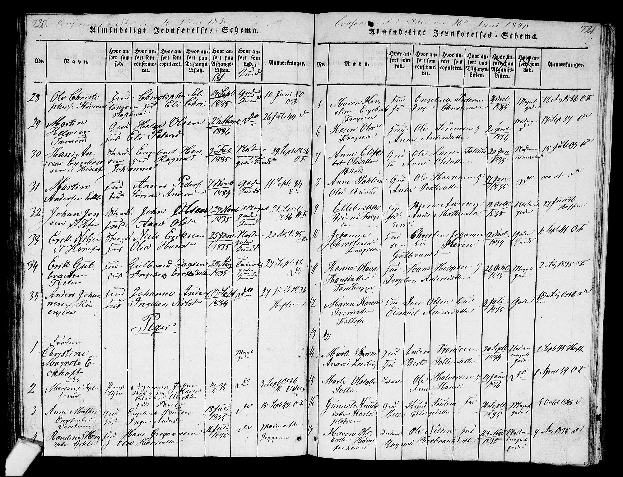 Norderhov kirkebøker, SAKO/A-237/G/Ga/L0003: Parish register (copy) no. I 3 /1, 1814-1876, p. 720-721