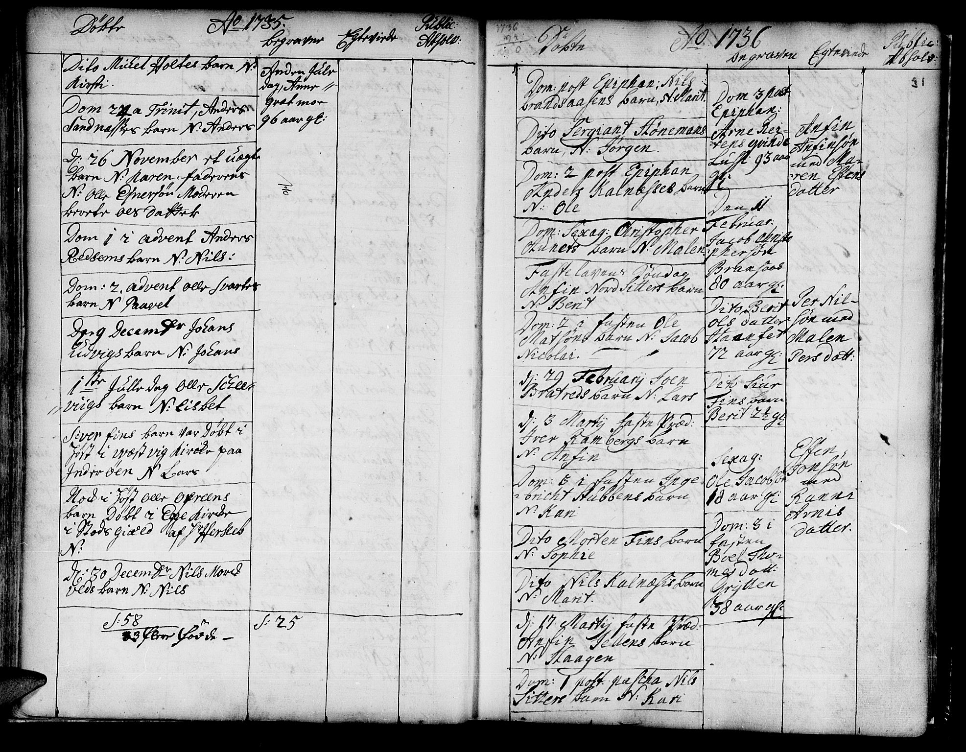 Ministerialprotokoller, klokkerbøker og fødselsregistre - Nord-Trøndelag, SAT/A-1458/741/L0385: Parish register (official) no. 741A01, 1722-1815, p. 31
