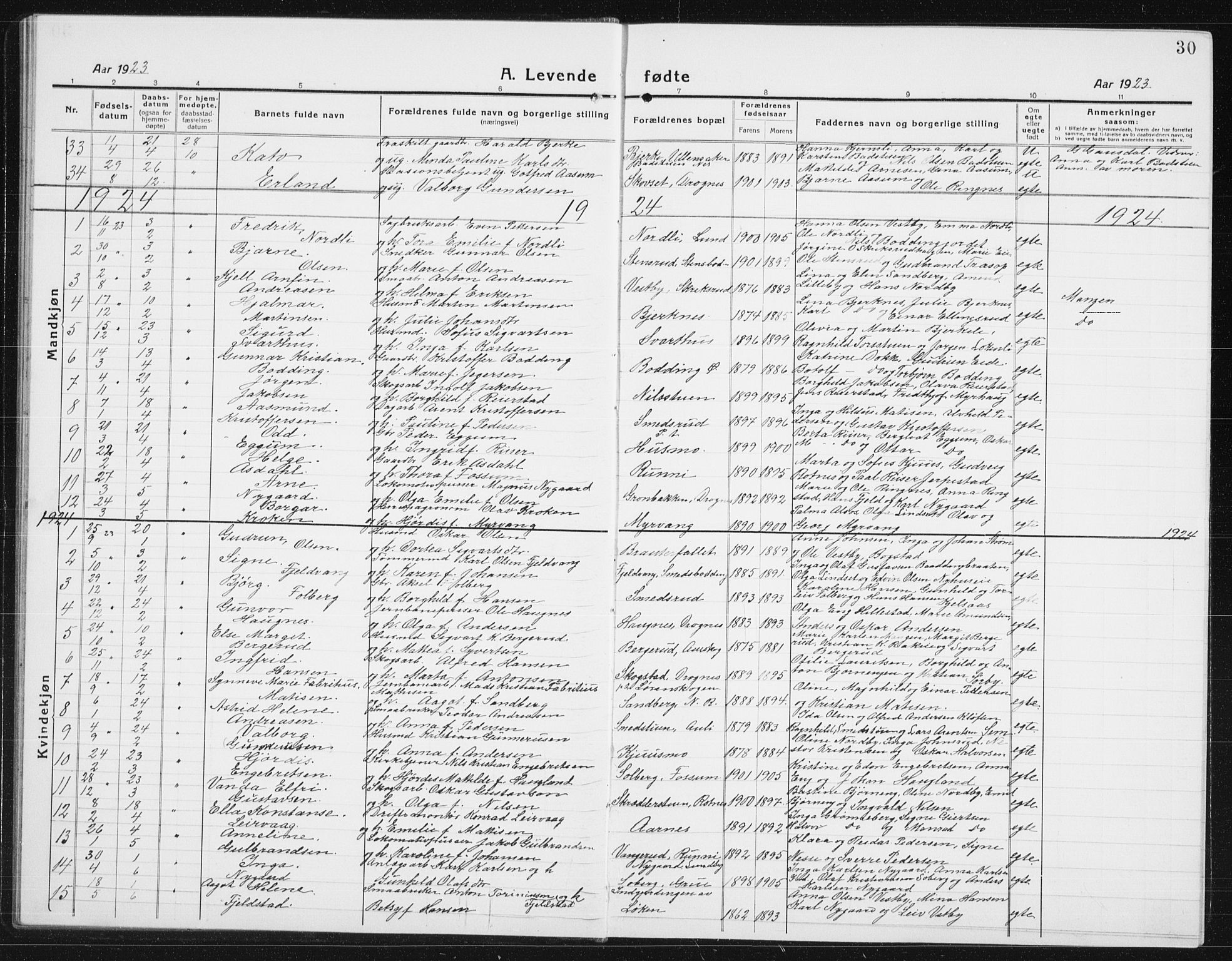 Nes prestekontor Kirkebøker, SAO/A-10410/G/Gc/L0002: Parish register (copy) no. III 2, 1915-1943, p. 30