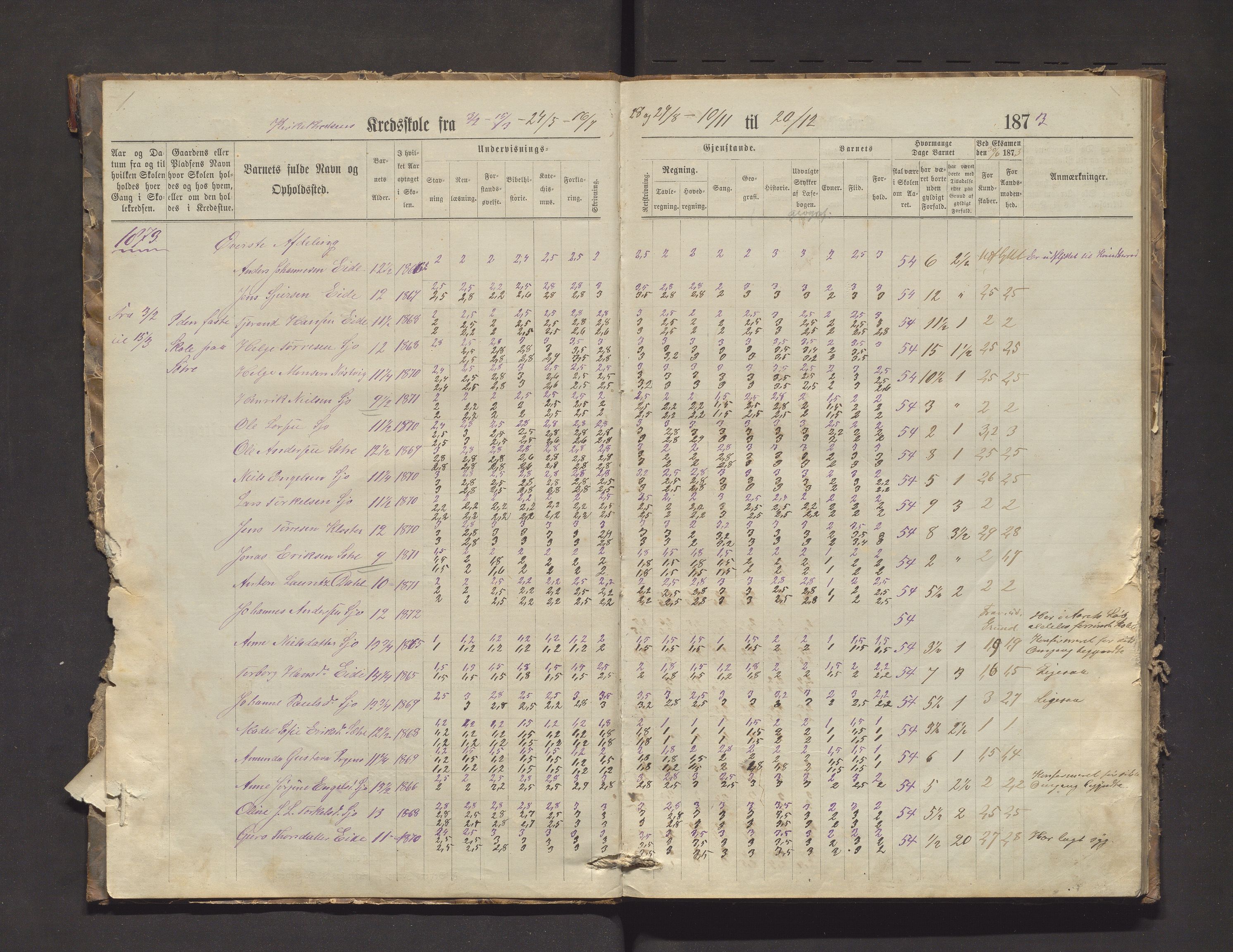 Fjelberg kommune. Barneskulane, IKAH/1213-231/F/Fb/L0003: Skuleprotokoll for Huglo, Kyrkjekrinsen og Sætre krinsar, 1873-1884