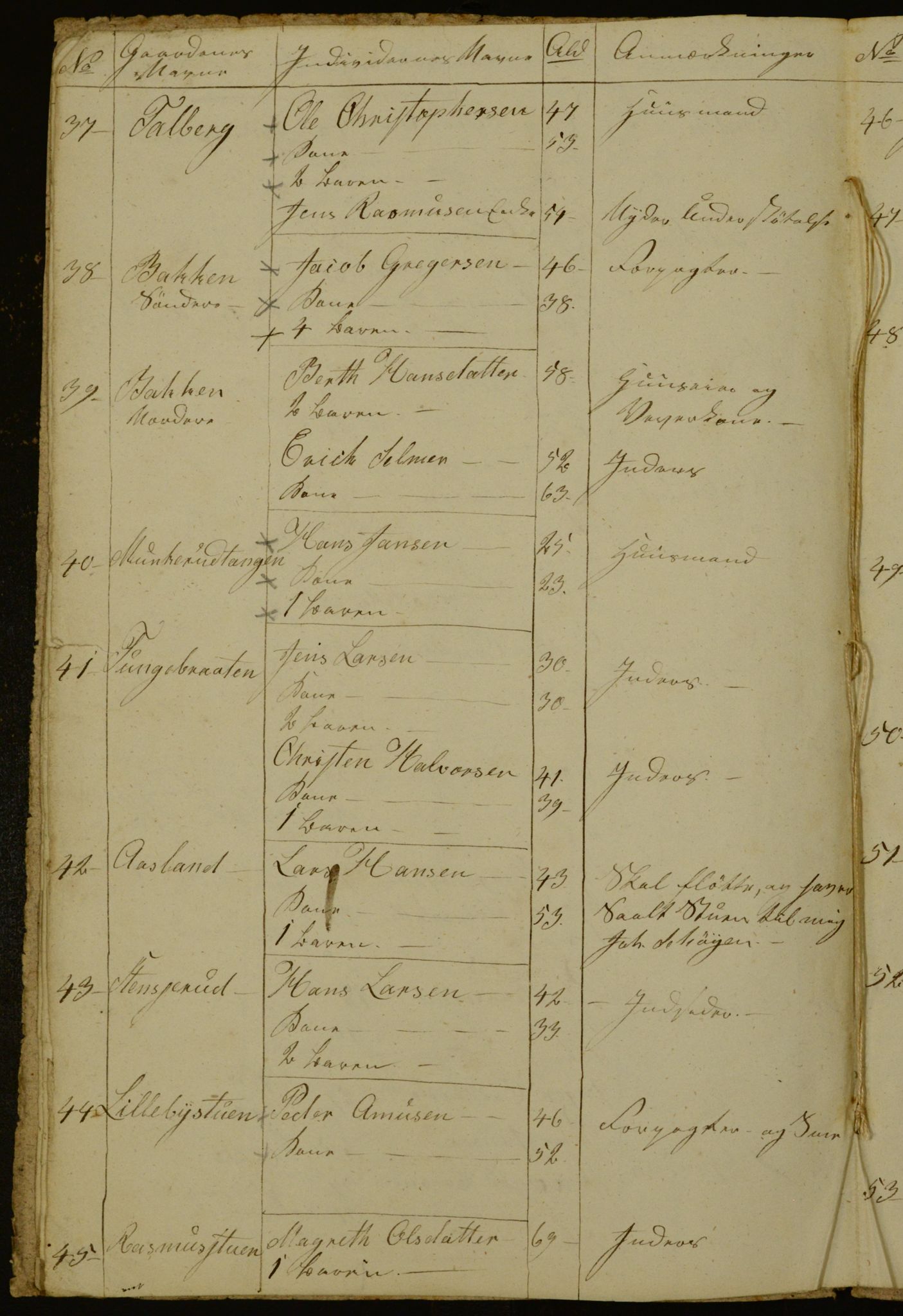 OBA, Census for Aker 1840, 1840