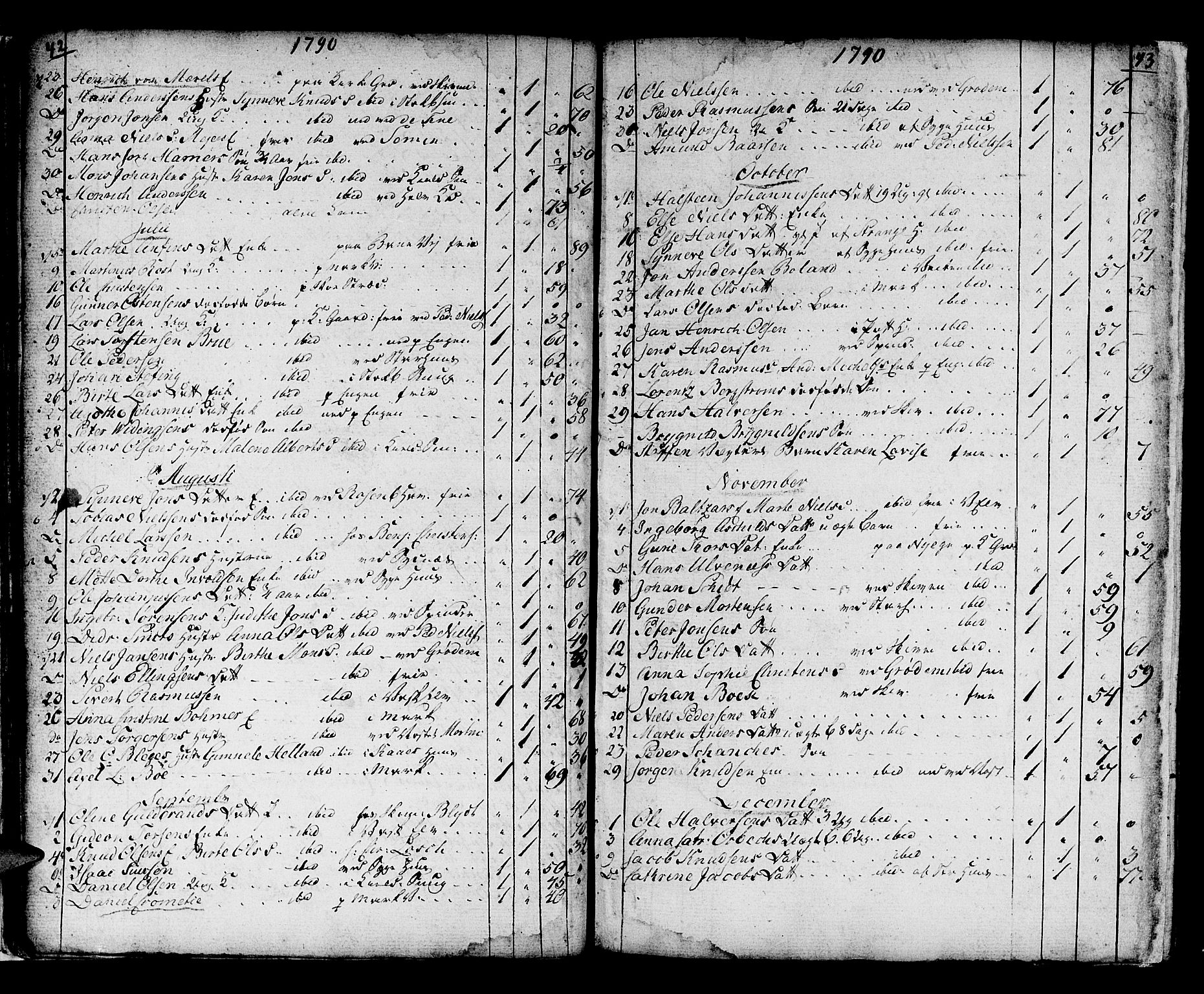 Domkirken sokneprestembete, AV/SAB-A-74801/H/Haa/L0009: Parish register (official) no. A 9, 1776-1821, p. 42-43