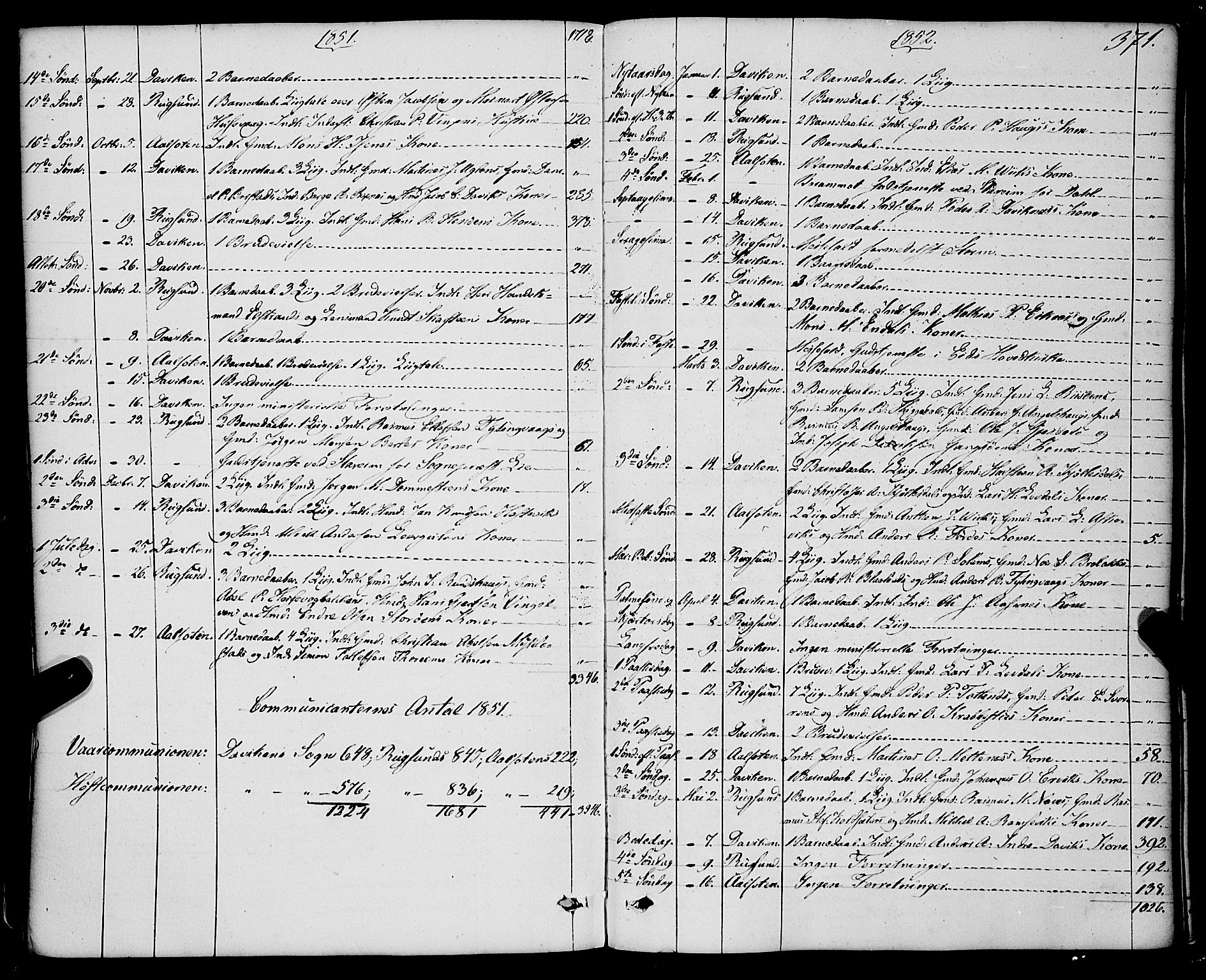 Davik sokneprestembete, SAB/A-79701/H/Haa/Haaa/L0005: Parish register (official) no. A 5, 1850-1866, p. 371