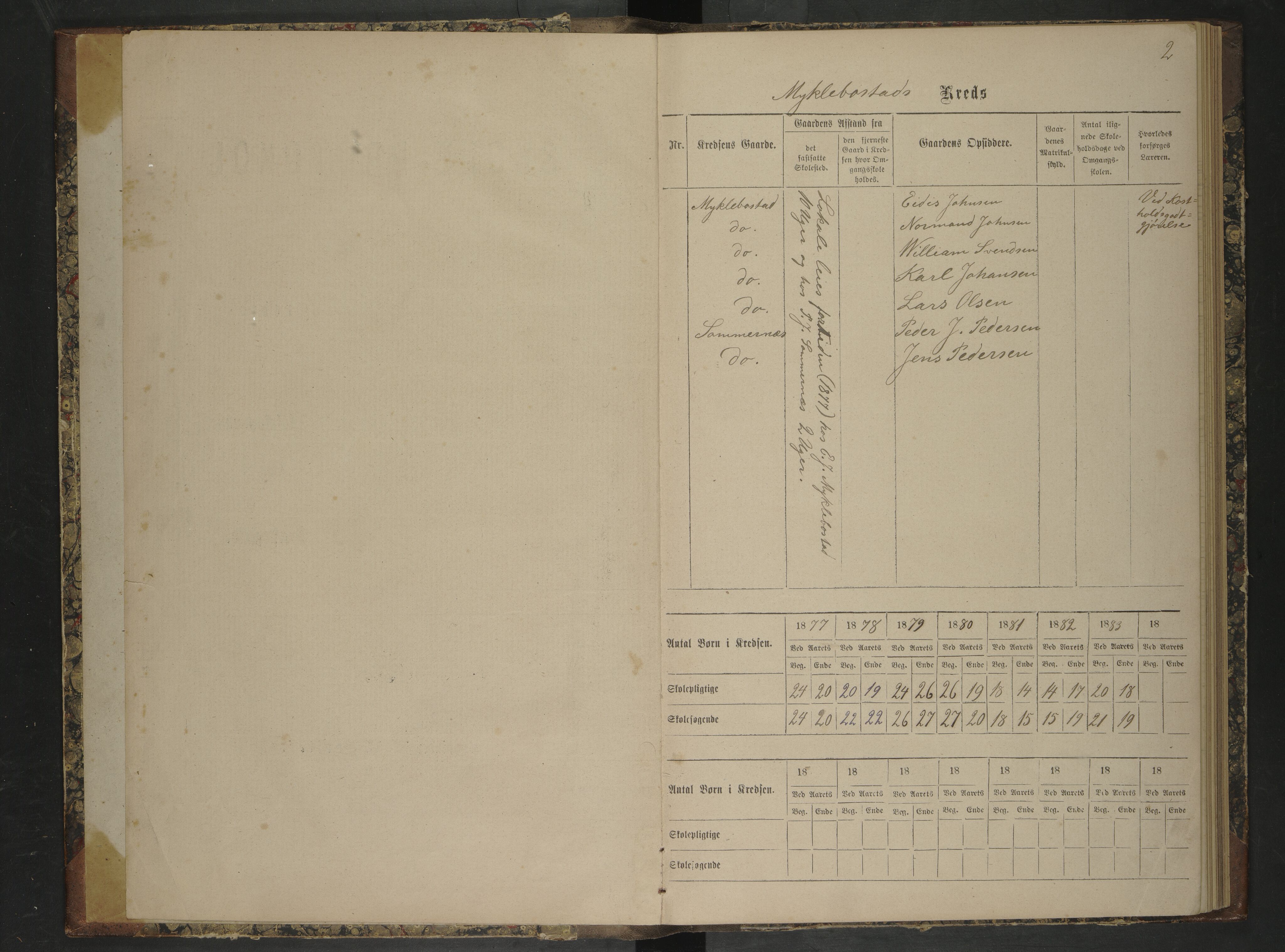 Steigen kommune. Ymse skolekretser, AIN/K-18480.510.01/F/Fc/L0034: Ledingens: Marhaug/Mykelbosta/Åsjord , 1877-1884