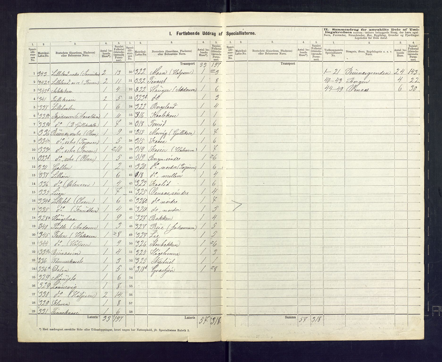 SAKO, 1875 census for 0824P Gransherad, 1875, p. 14