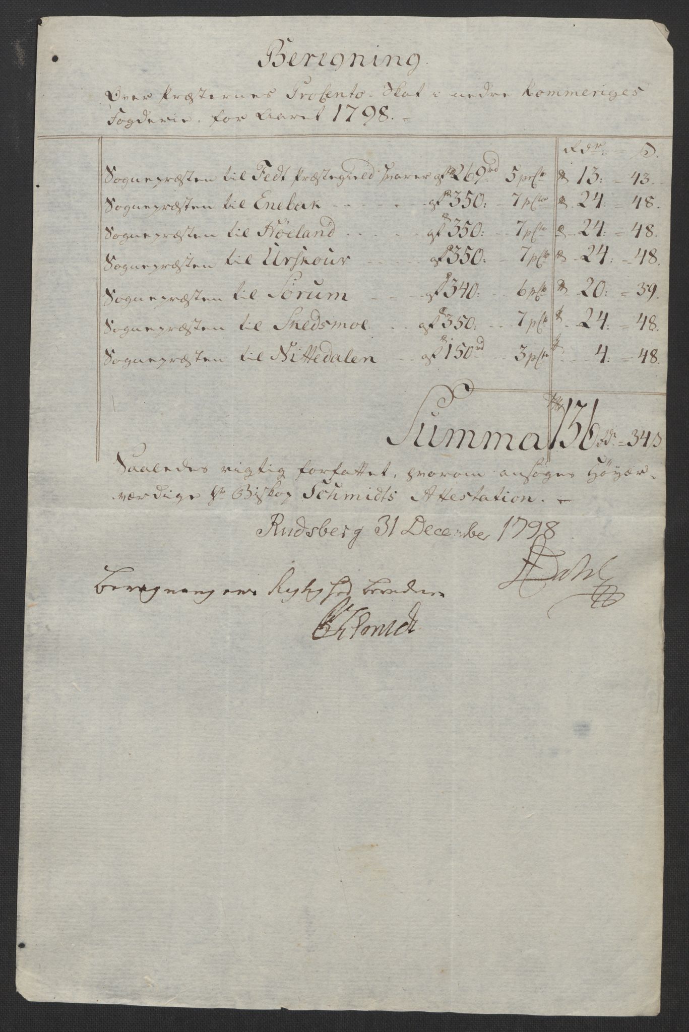 Rentekammeret inntil 1814, Reviderte regnskaper, Fogderegnskap, AV/RA-EA-4092/R11/L0674: Fogderegnskap Nedre Romerike, 1798, p. 305