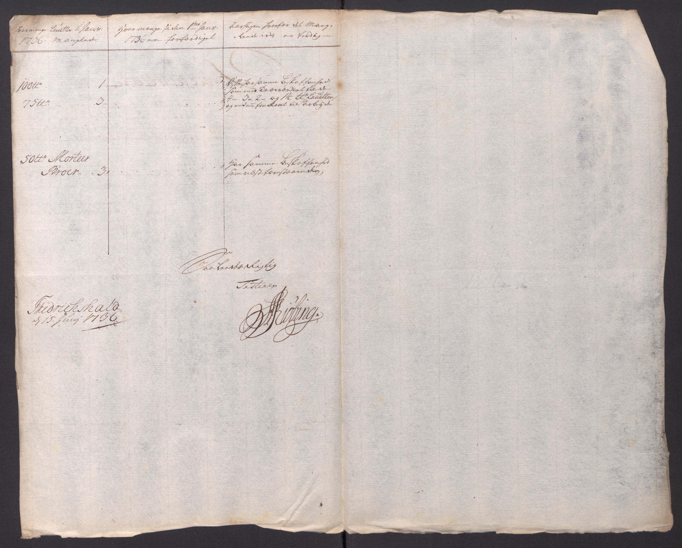 Kommanderende general (KG I) med Det norske krigsdirektorium, AV/RA-EA-5419/D/L0154: Fredriksten festning: Brev, inventarfortegnelser og regnskapsekstrakter, 1730-1739, p. 442