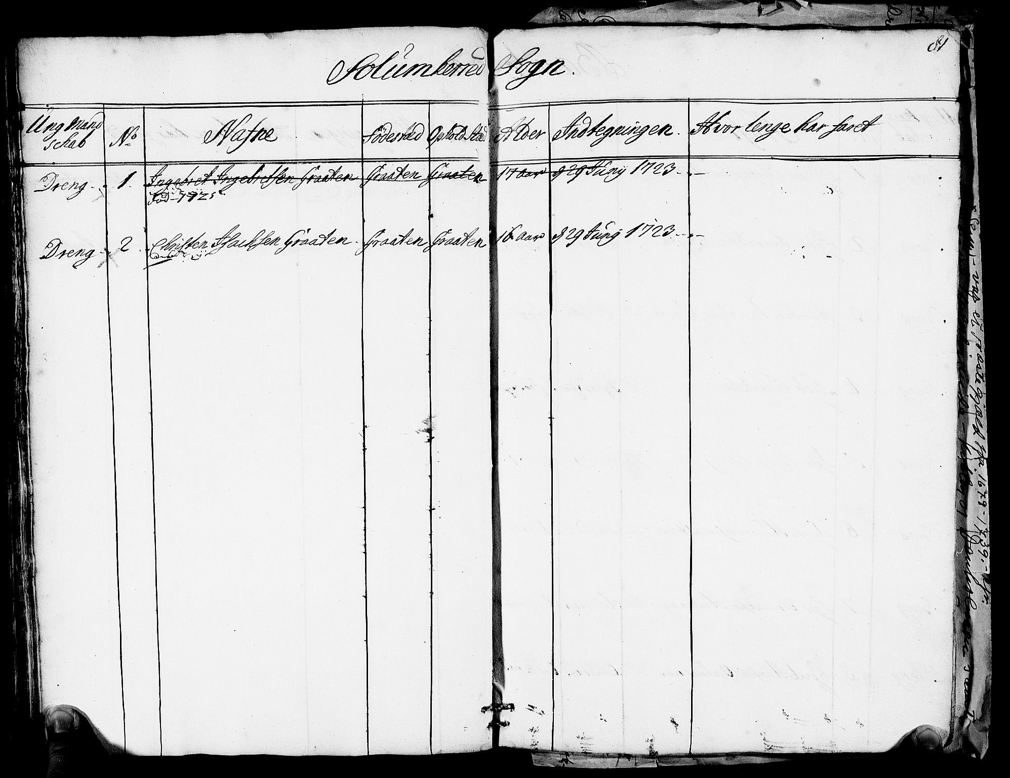 Drammen innrulleringsdistrikt, AV/SAKO-A-781/F/Fa/L0005/0001: Ruller / Rulle over ungt mannskap i Bragernes distrikt som har blitt innrullert, 1723-1727, p. 79